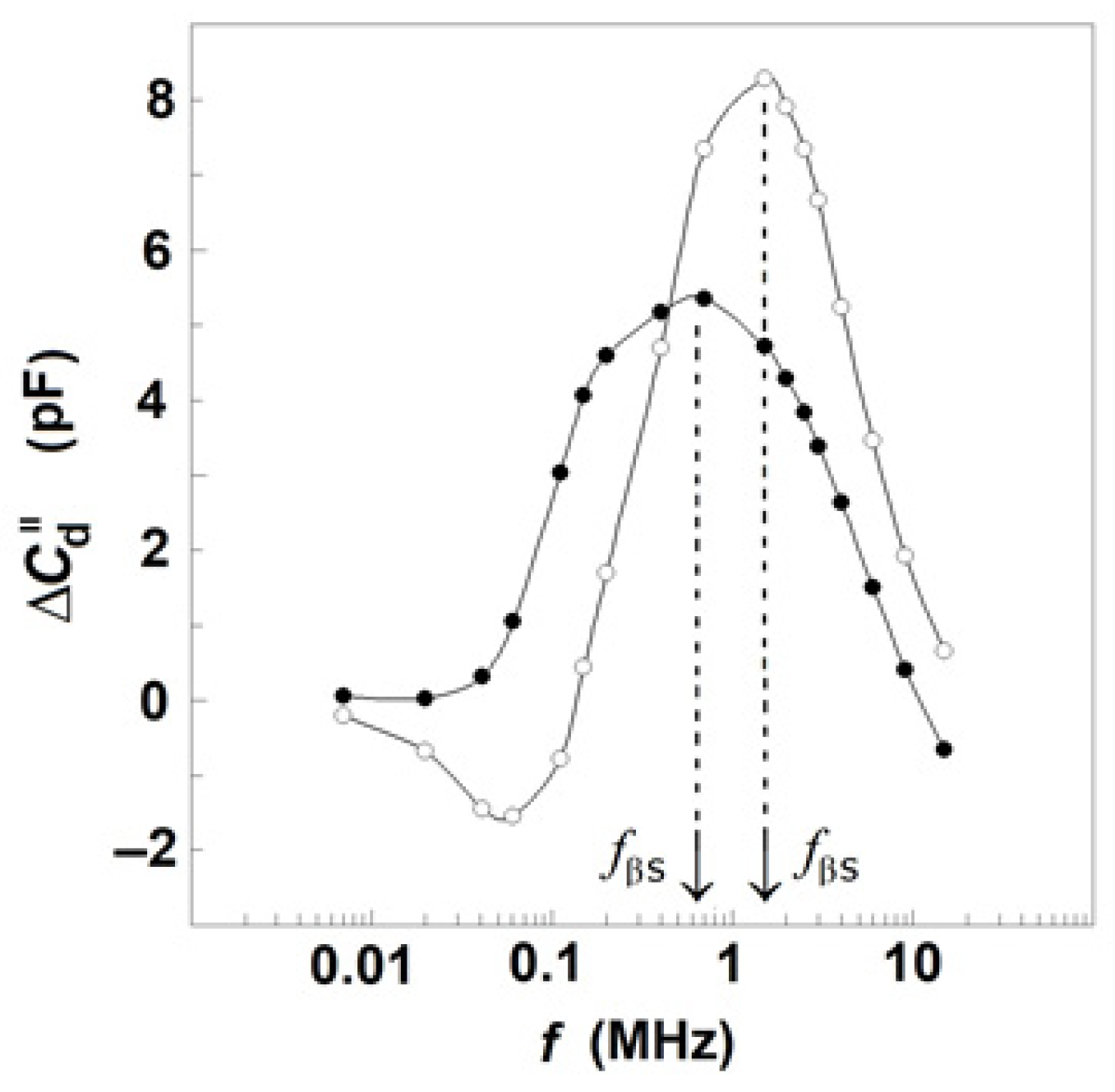 Applbiosci 05 00028 g004