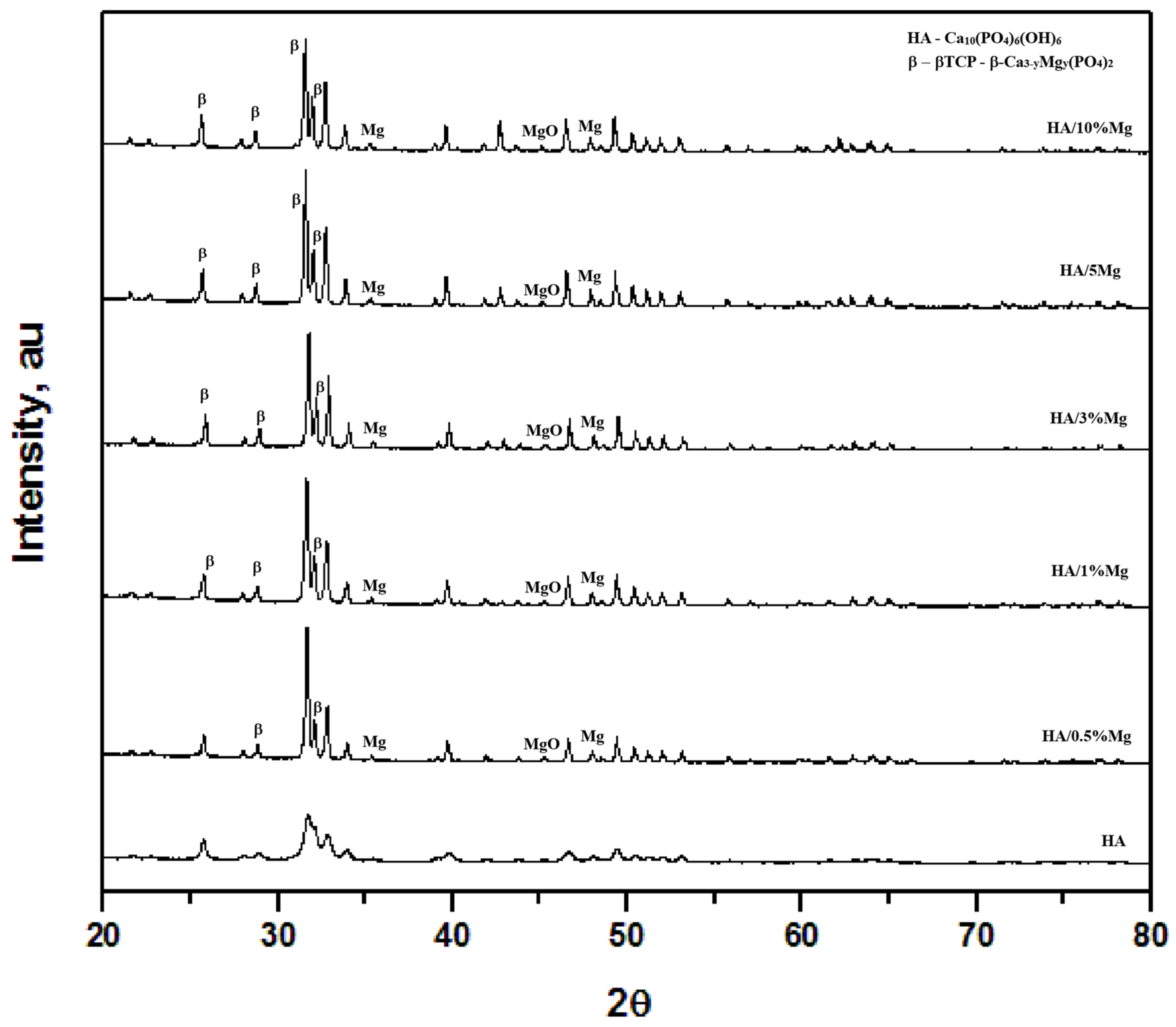Applbiosci 05 00061 g002