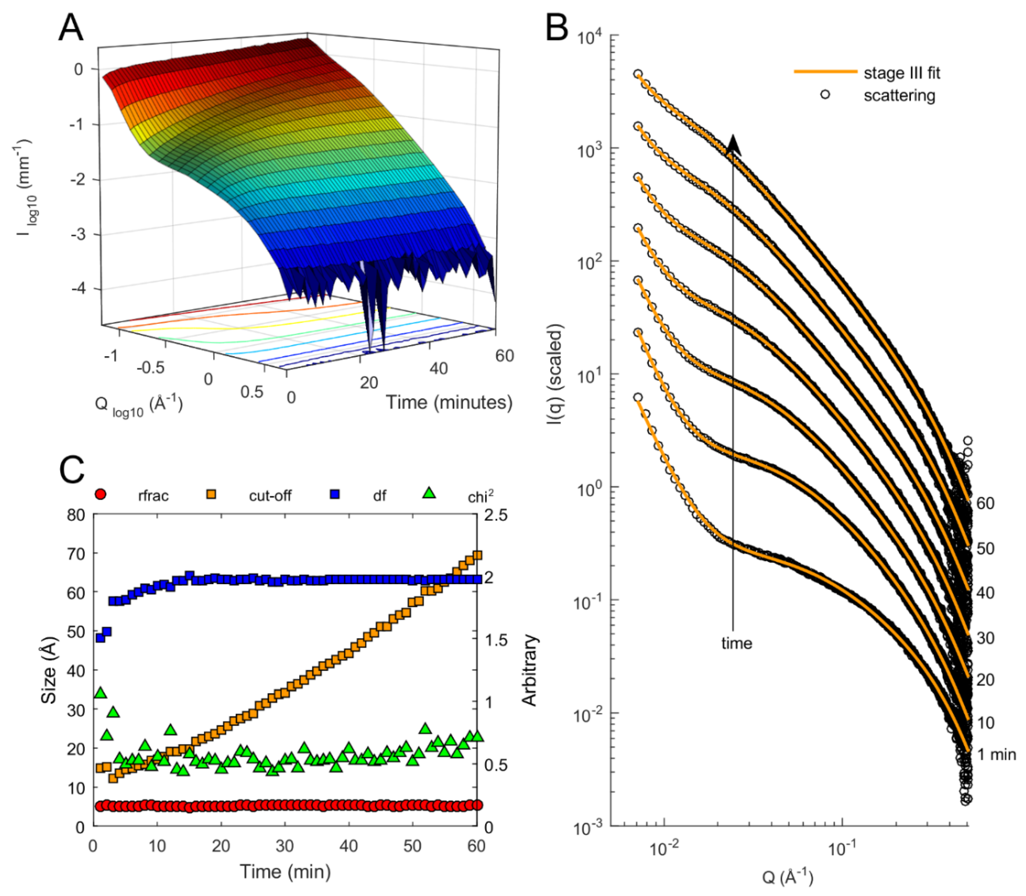 Appliedchem 01 00002 g002