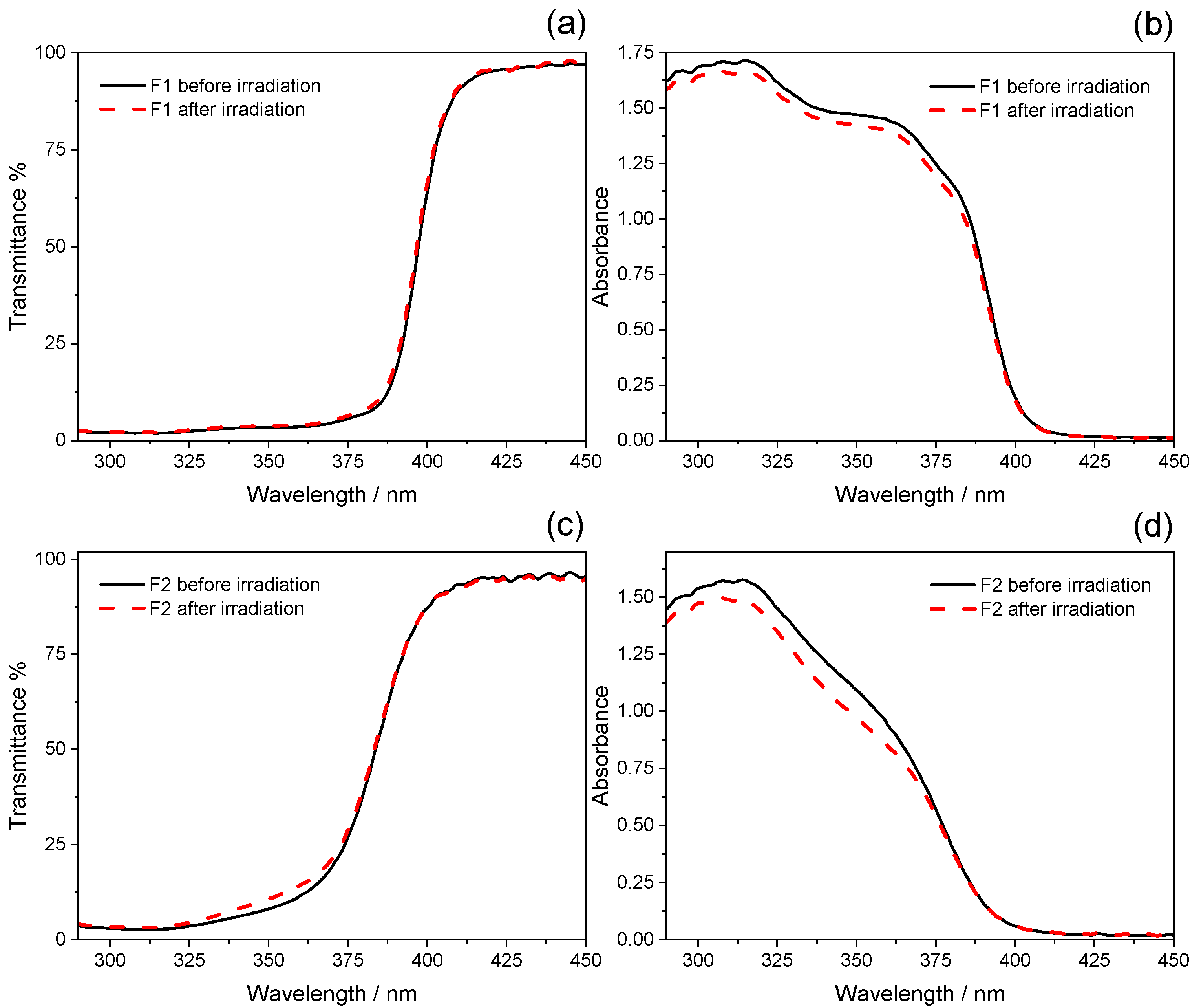 Appliedchem 01 00005 g002