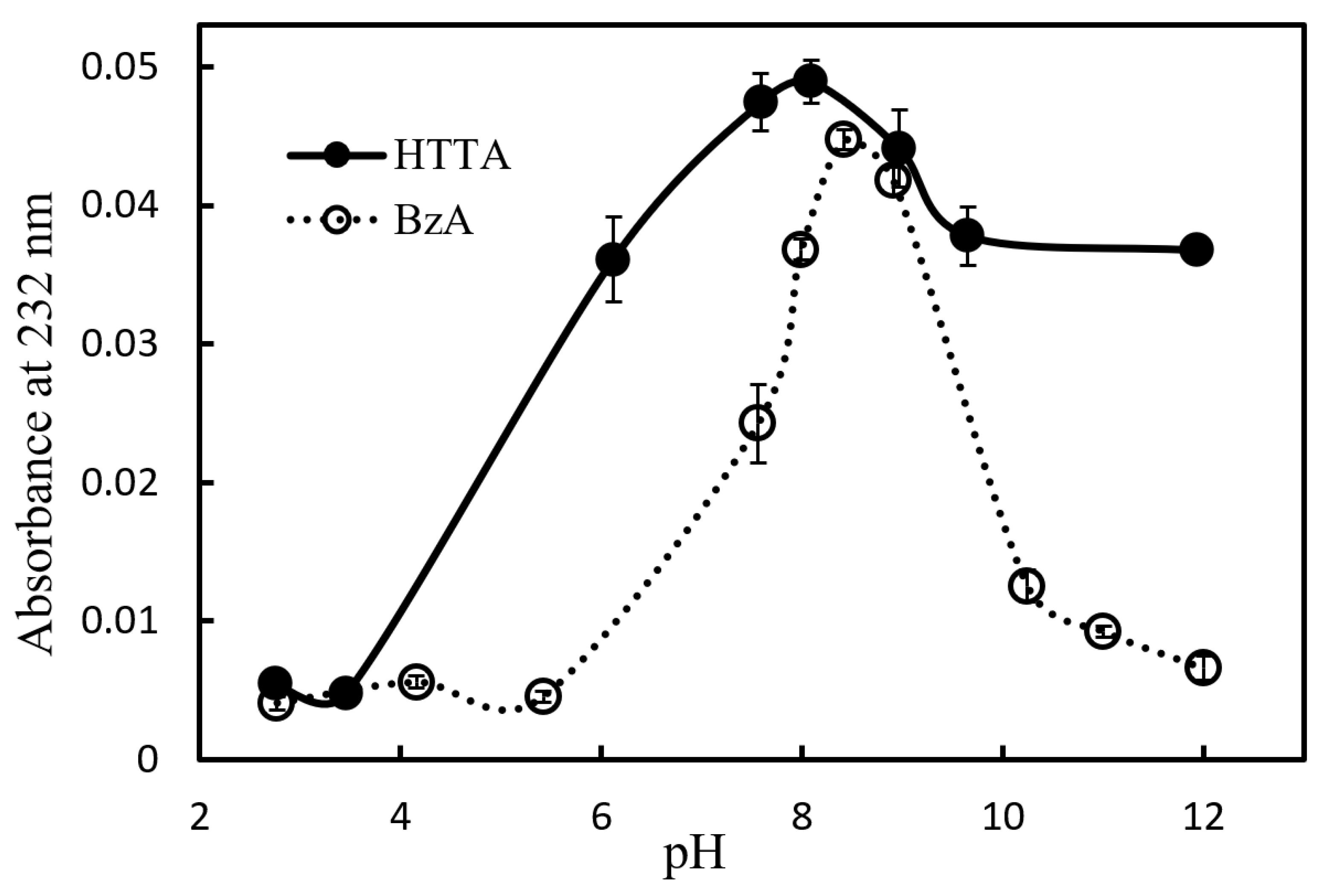 Appliedchem 01 00010 g001