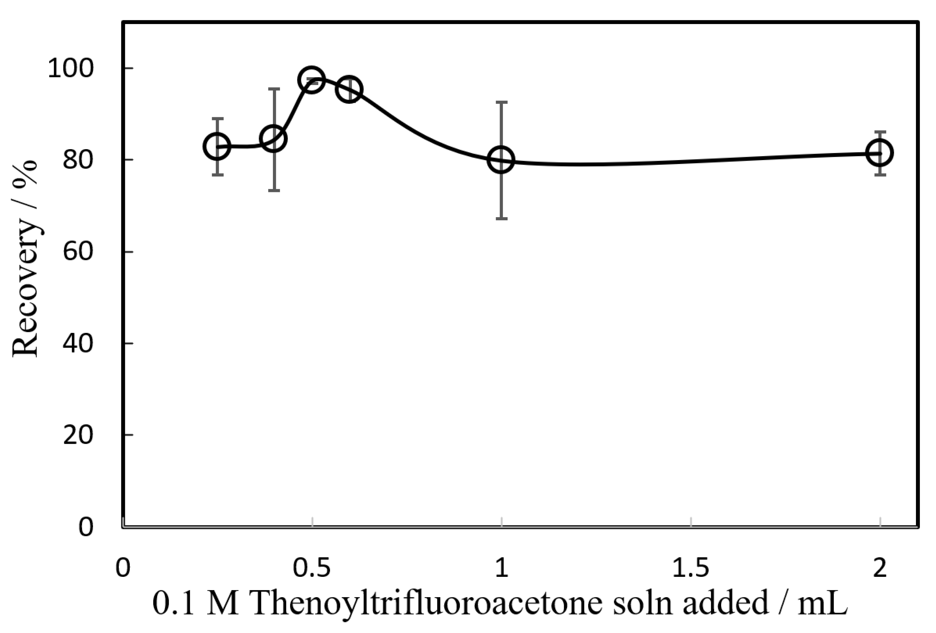 Appliedchem 01 00010 g002