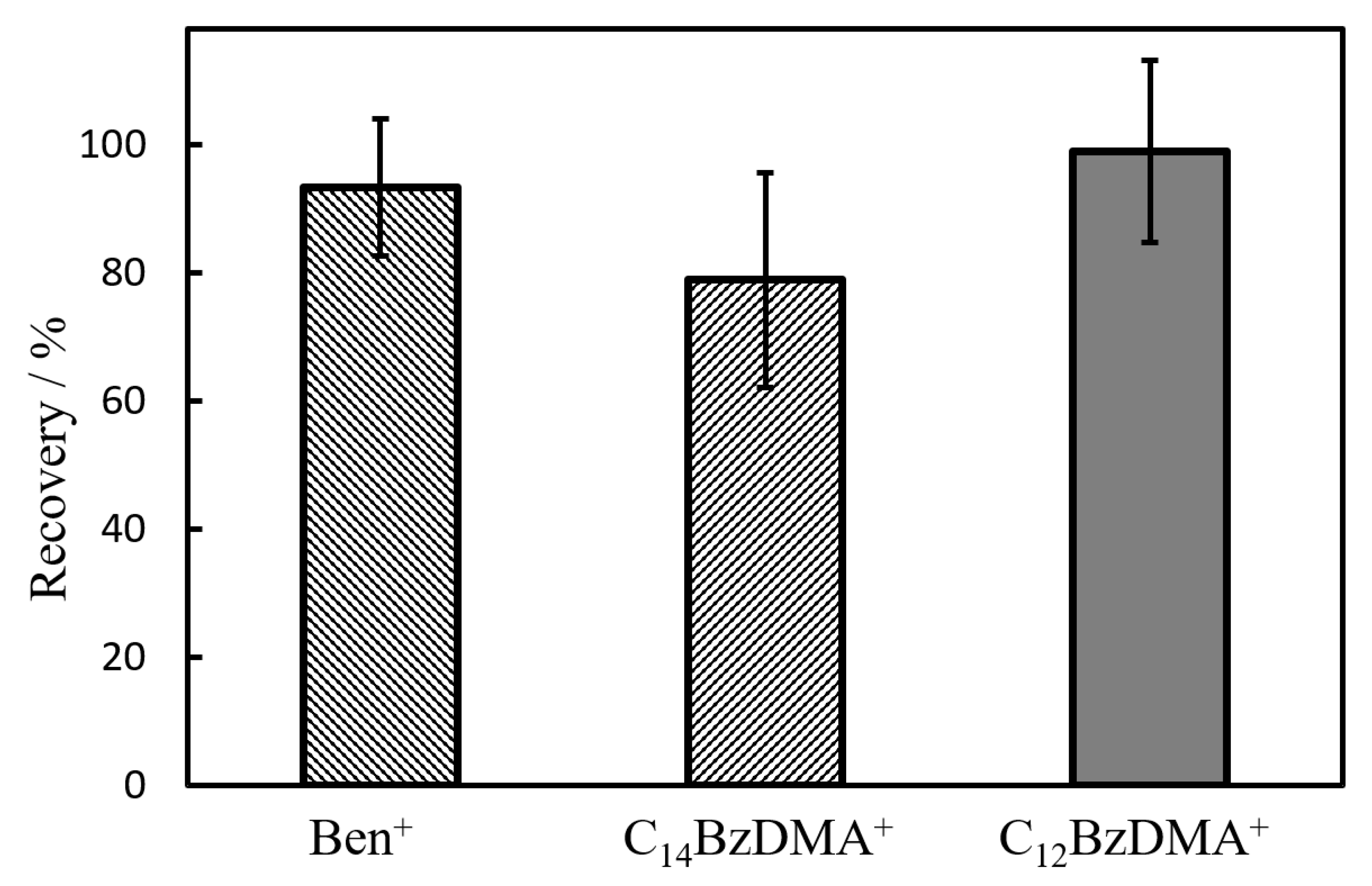 Appliedchem 01 00010 g003
