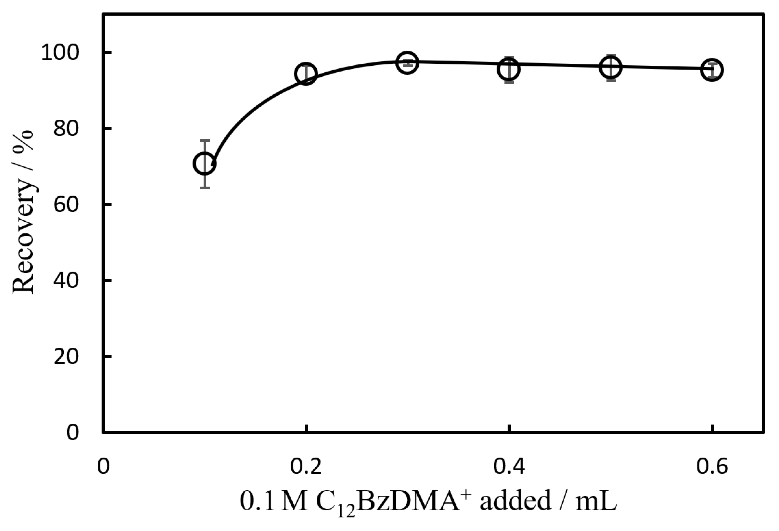 Appliedchem 01 00010 g004