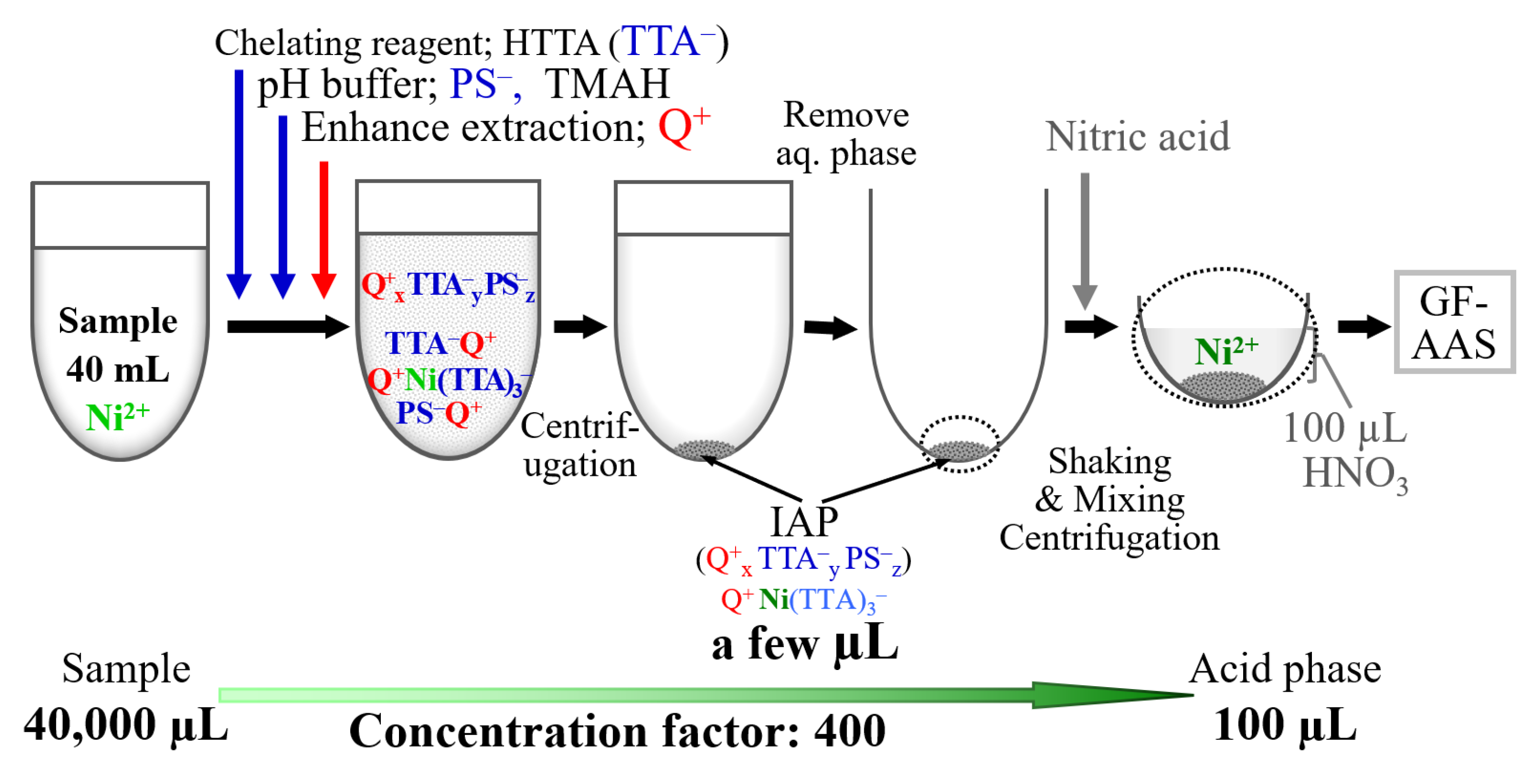 Appliedchem 01 00010 g005