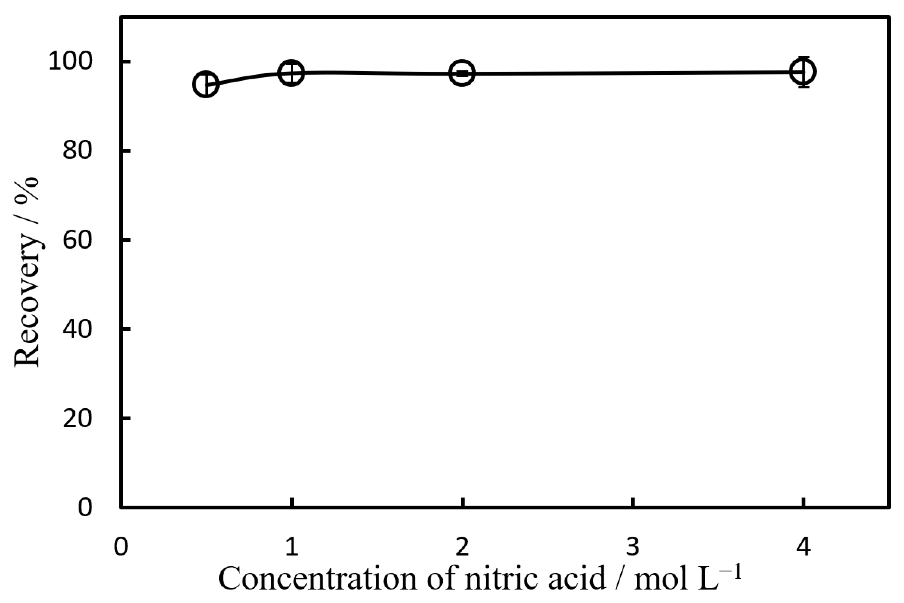 Appliedchem 01 00010 g006