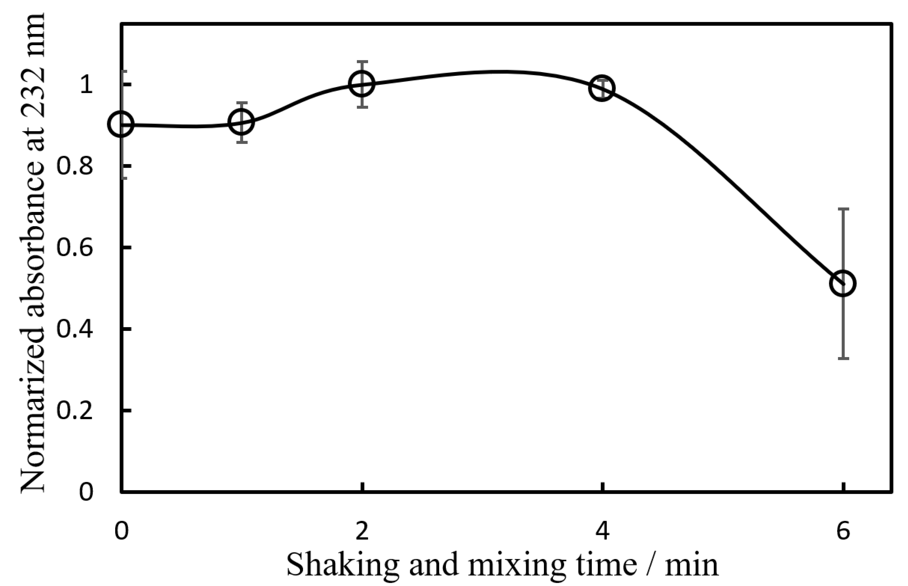 Appliedchem 01 00010 g007