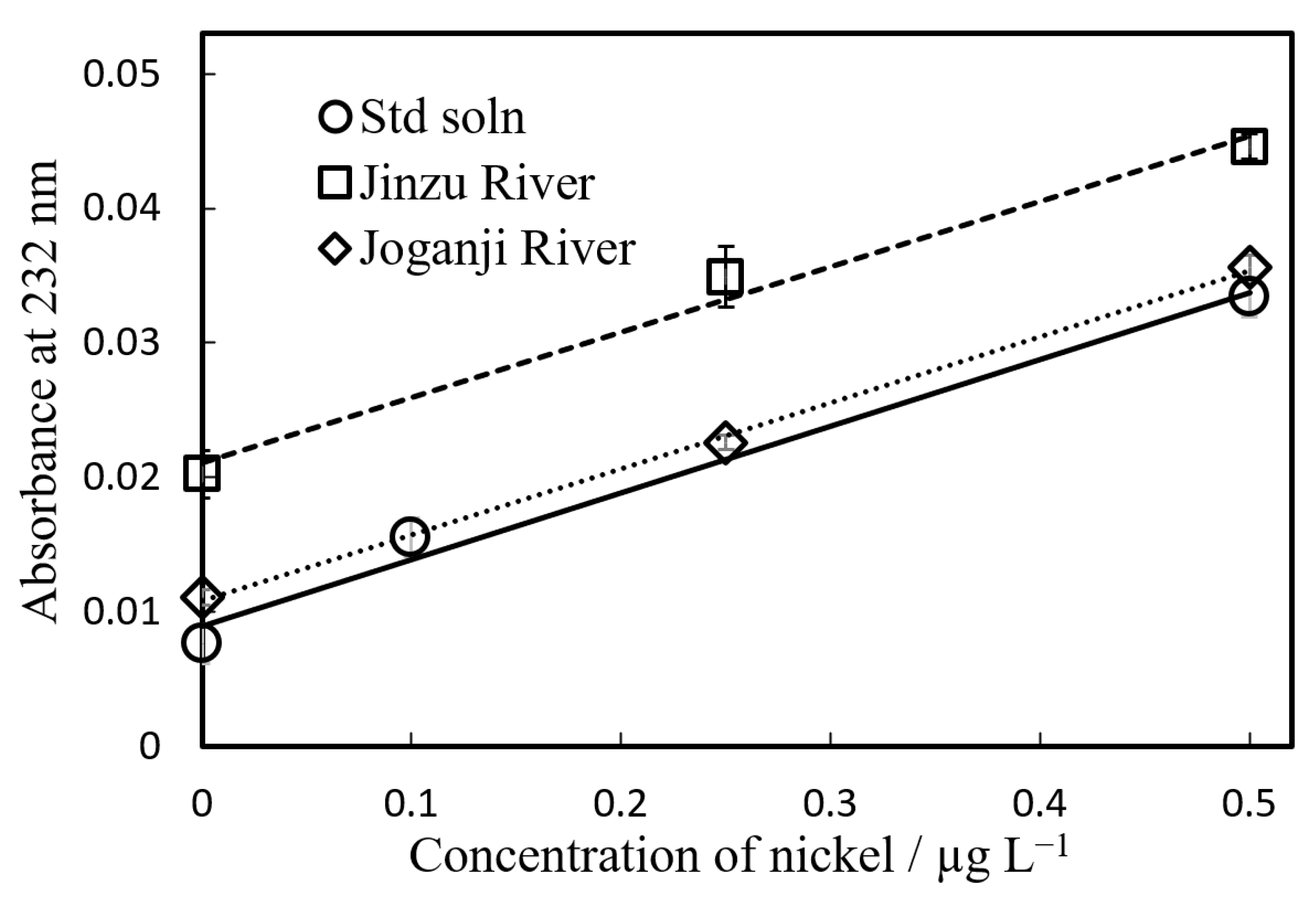 Appliedchem 01 00010 g008