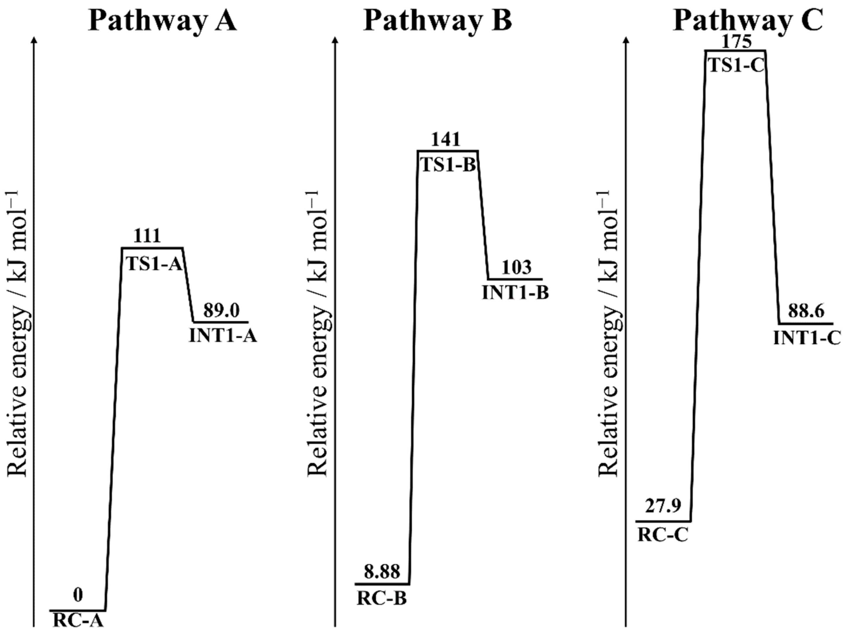 Appliedchem 01 00011 g006