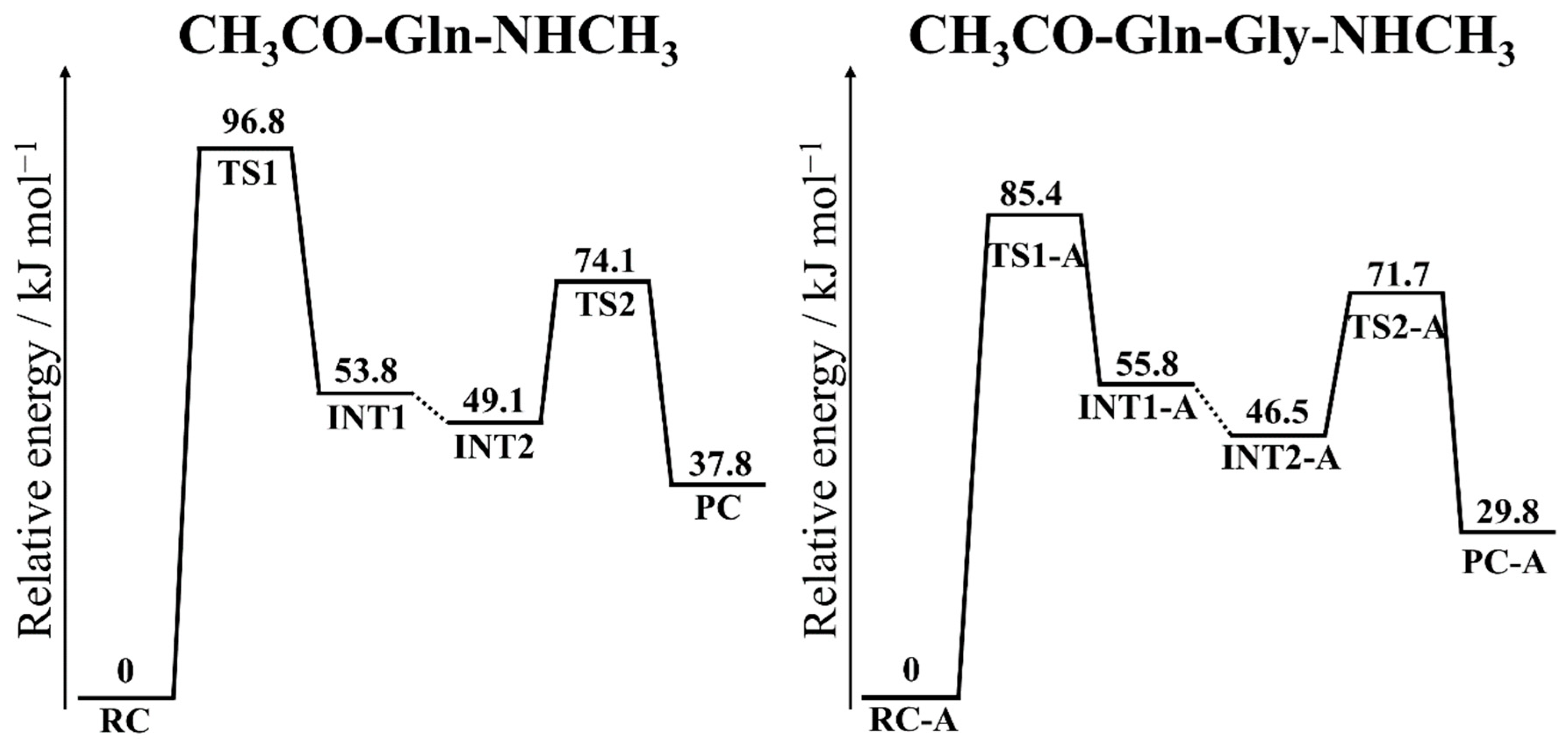 Appliedchem 01 00011 g010
