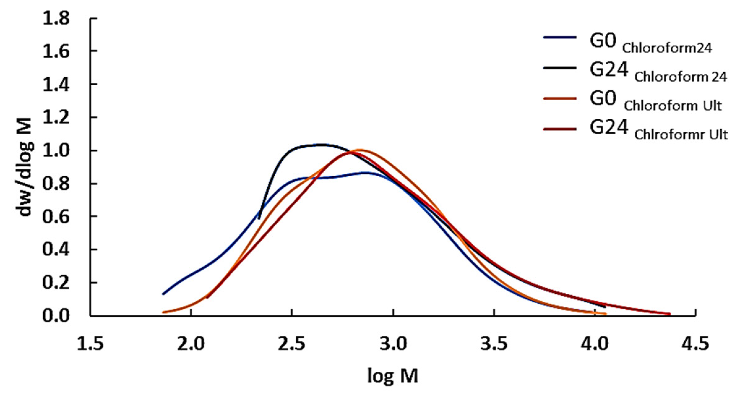 Appliedchem 01 00012 g007 550
