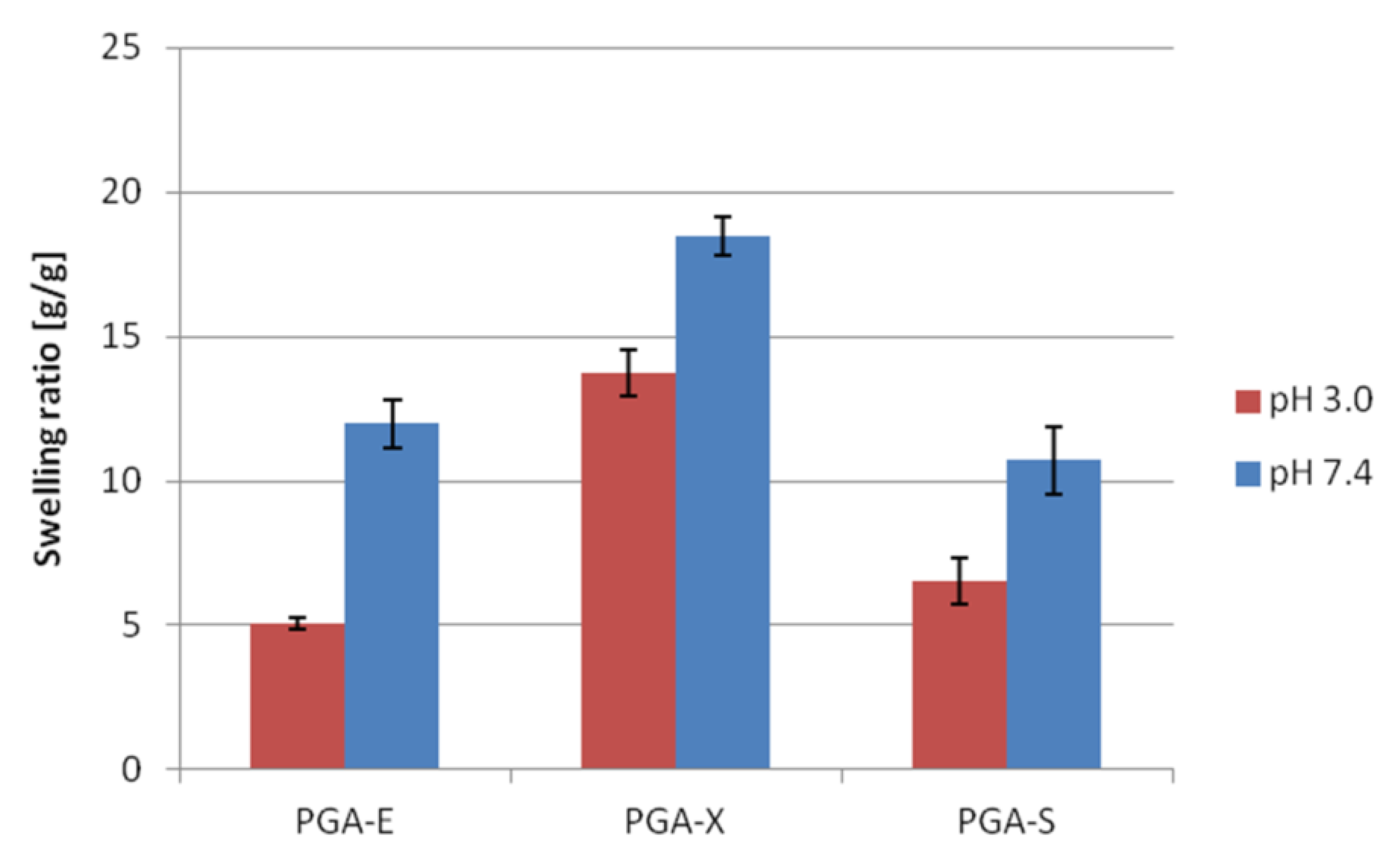 Appliedchem 01 00013 g002 550