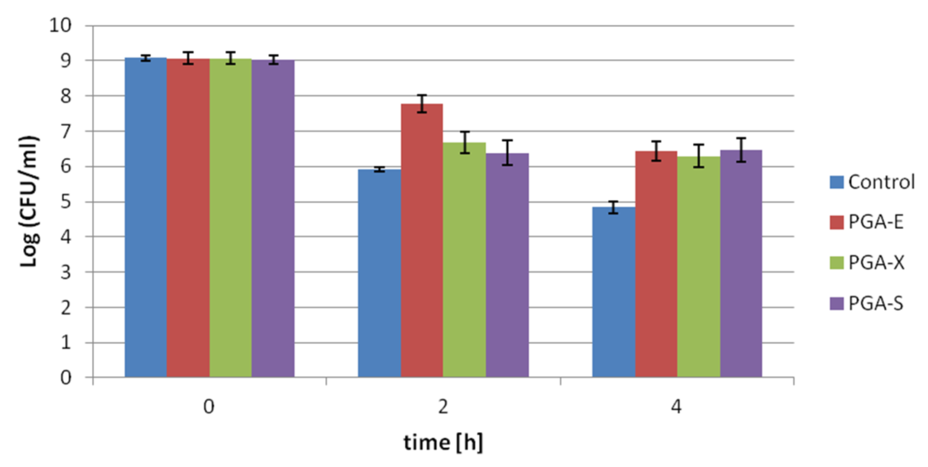 Appliedchem 01 00013 g004 550