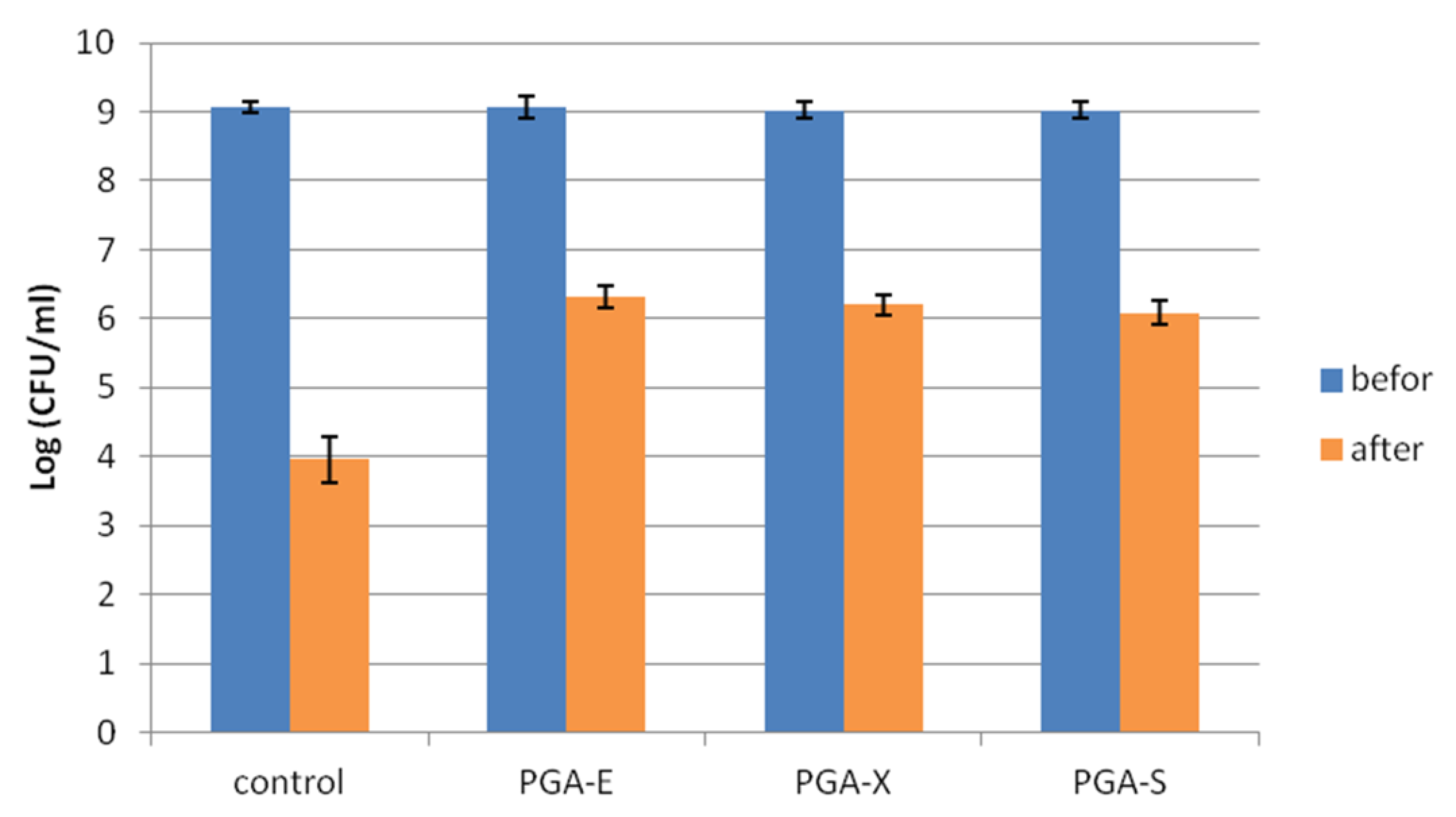 Appliedchem 01 00013 g005 550