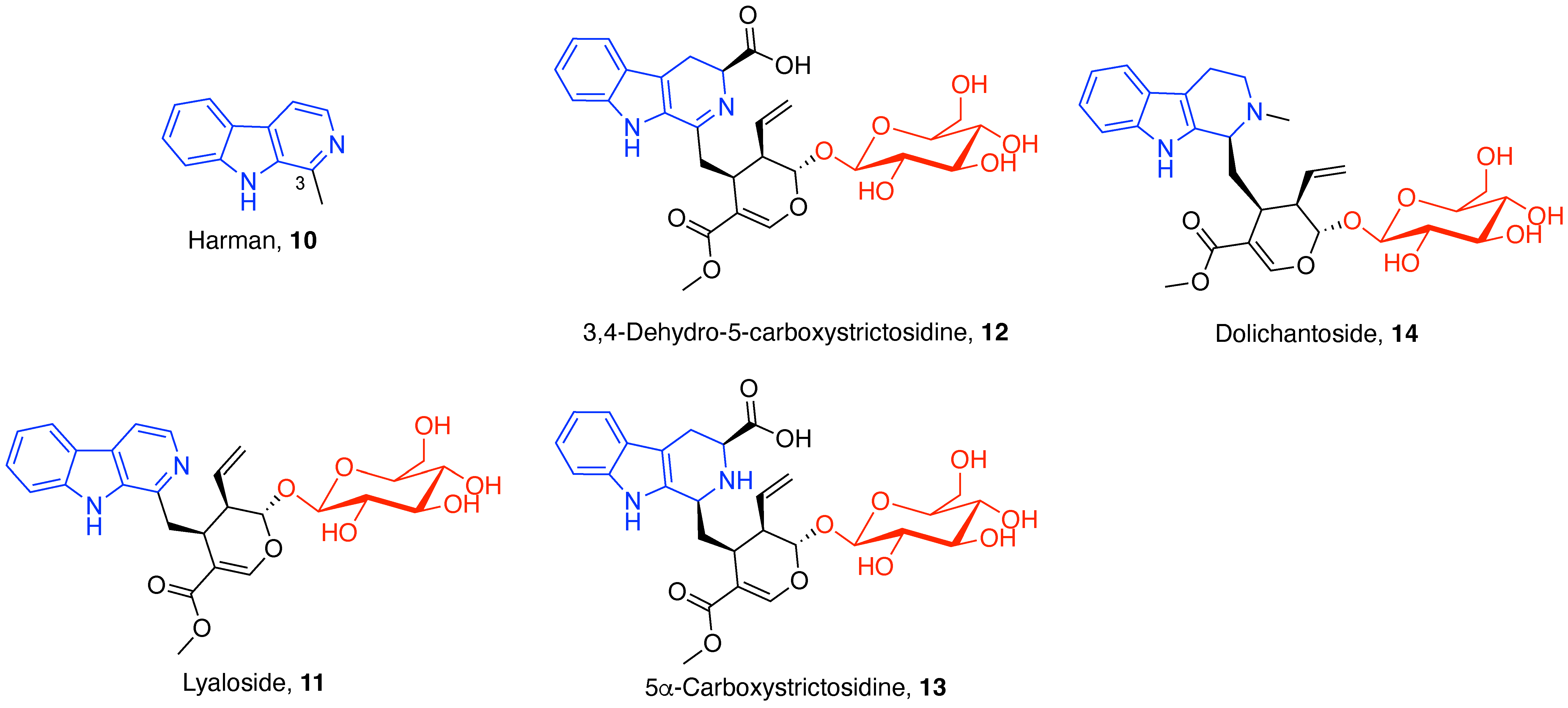 Appliedchem 02 00001 g002 Appliedchem 02 00001 g002