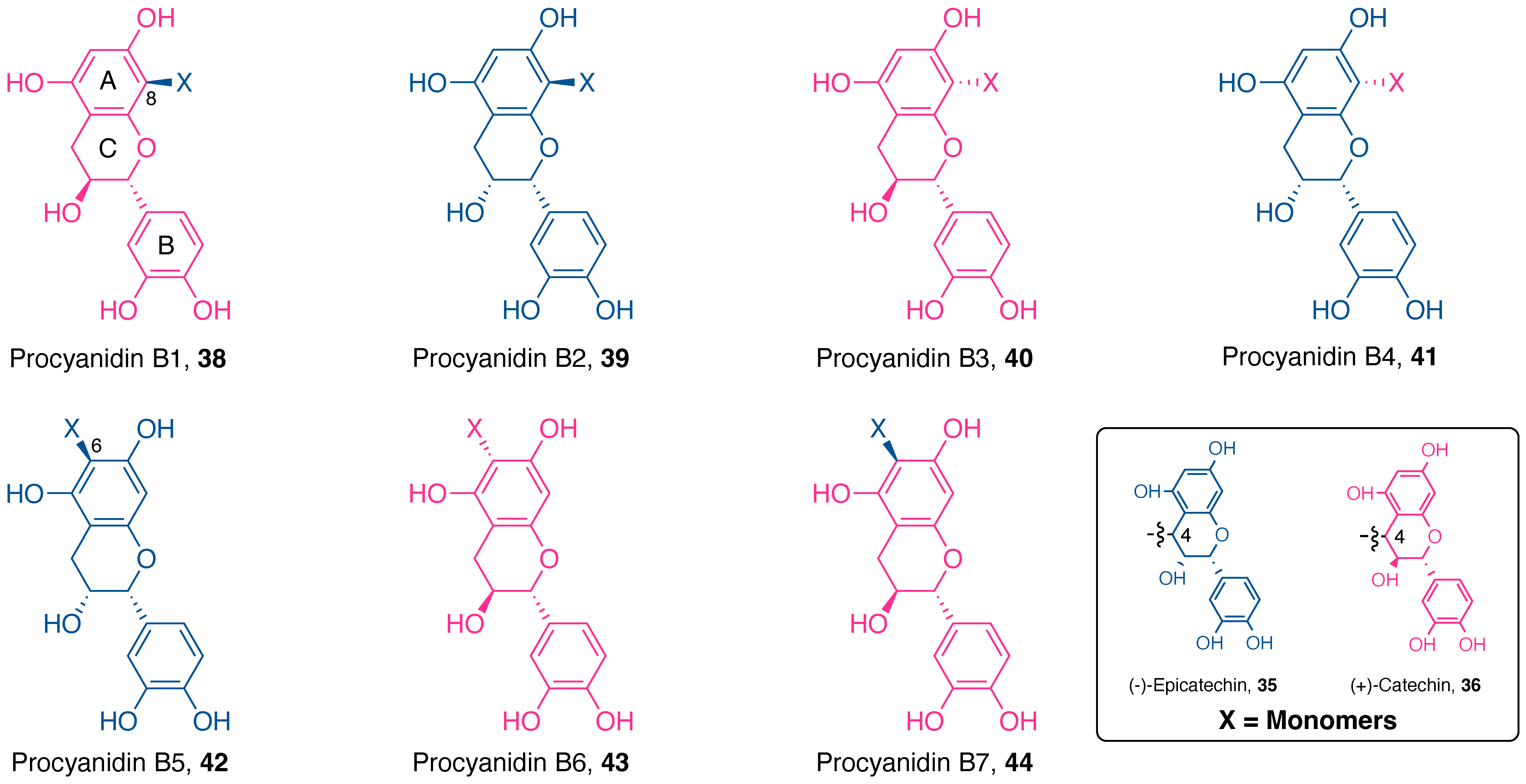 Appliedchem 02 00001 g006 Appliedchem 02 00001 g006