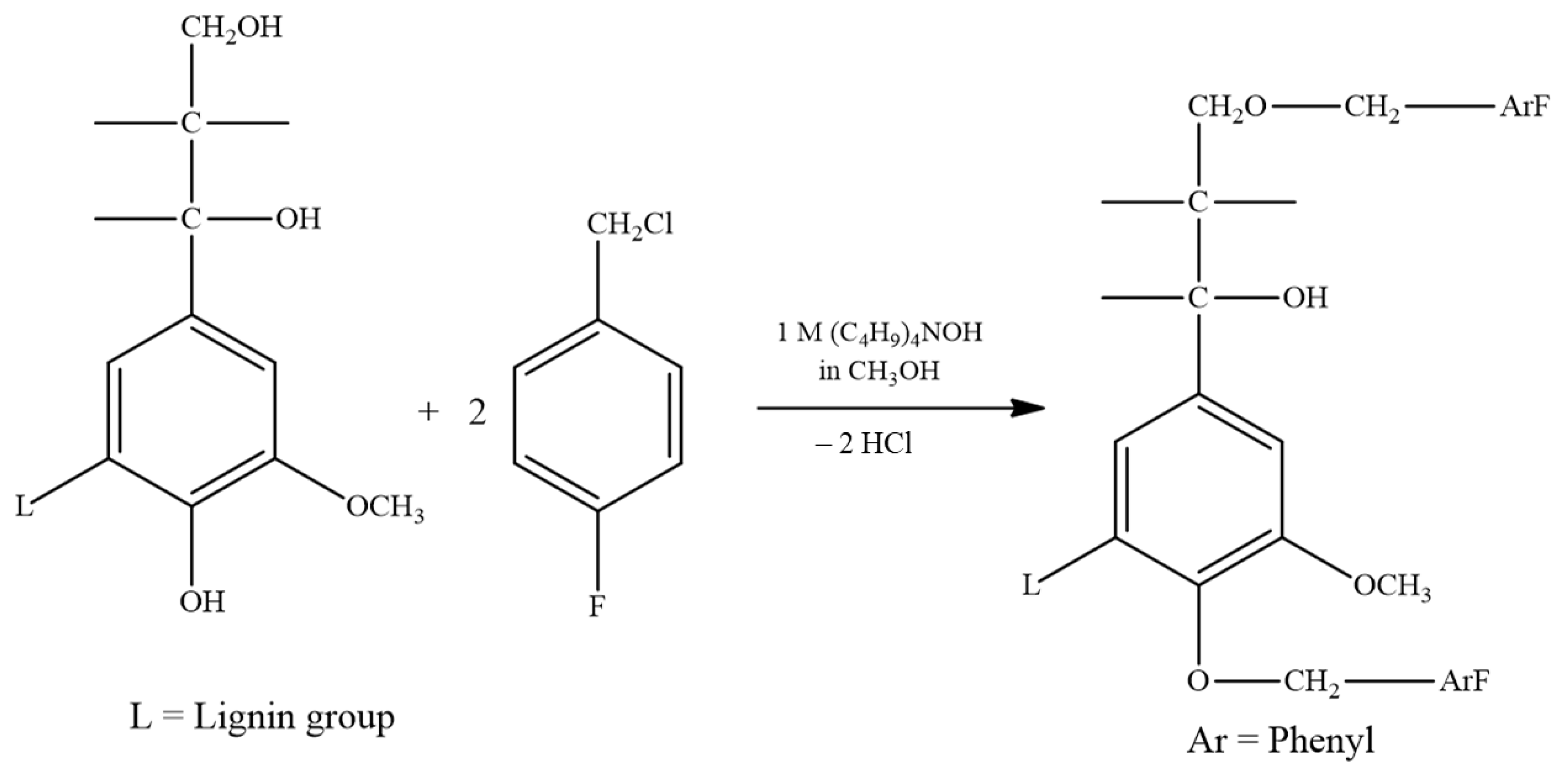 Appliedchem 02 00002 g002