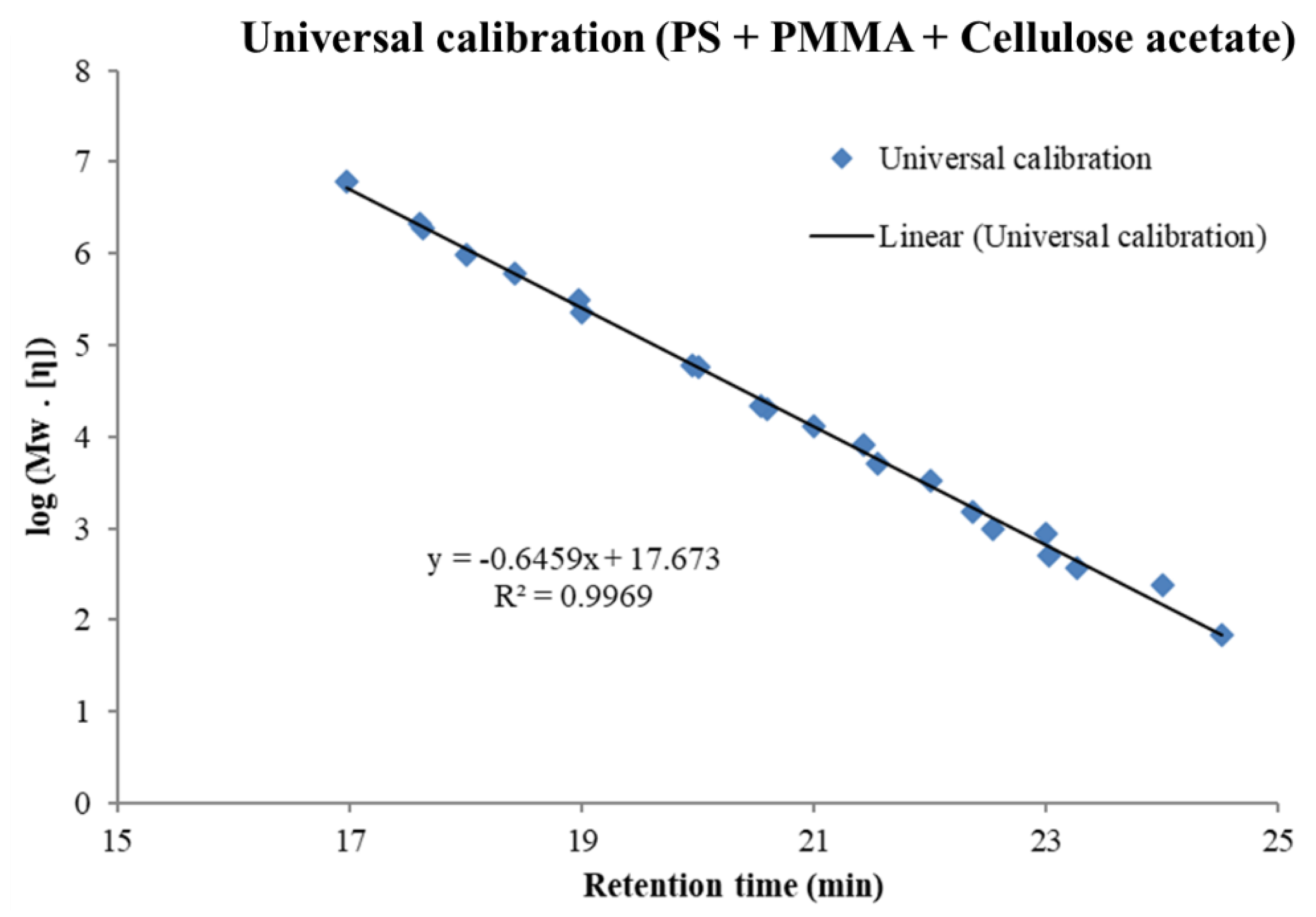 Appliedchem 02 00002 g004