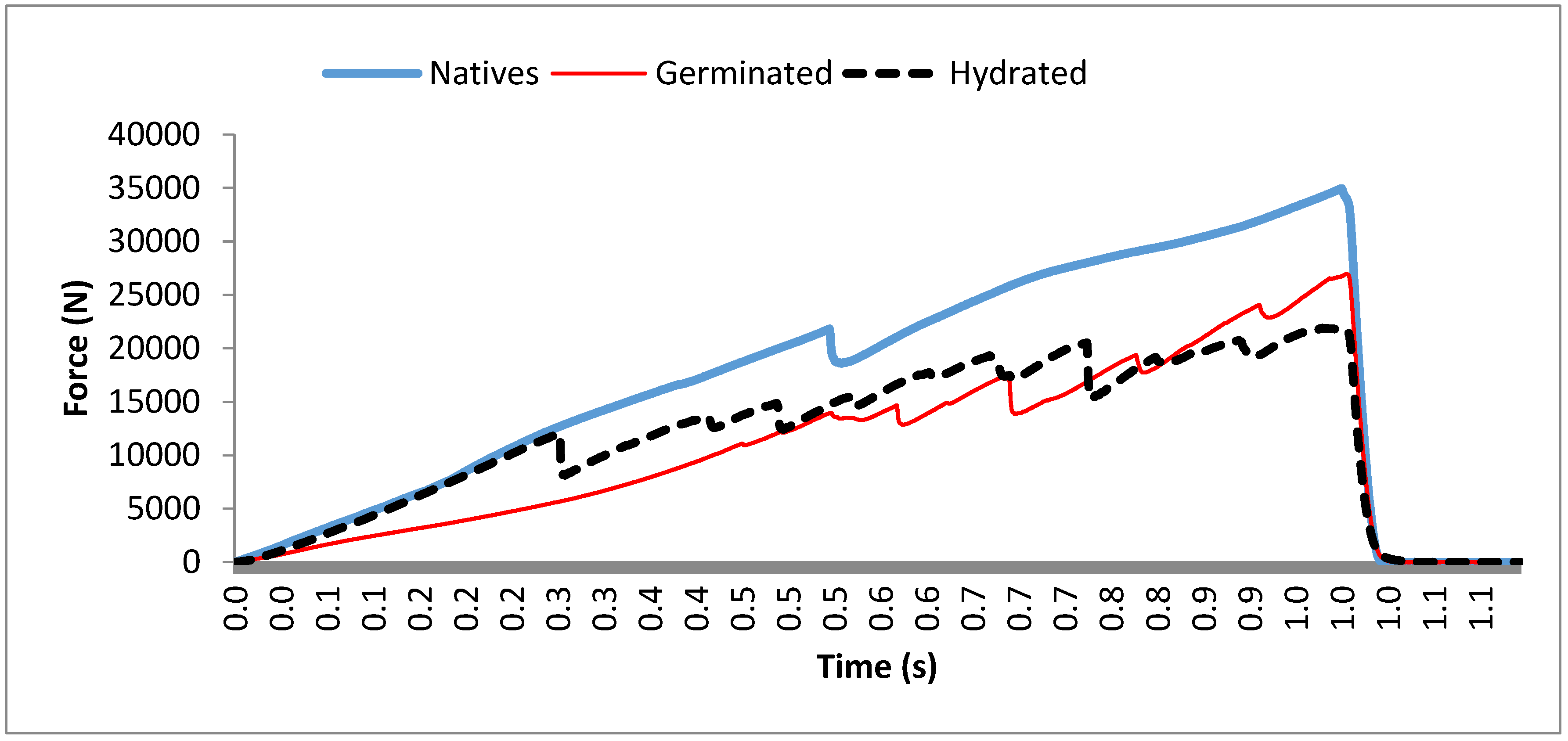 Appliedchem 02 00003 g003
