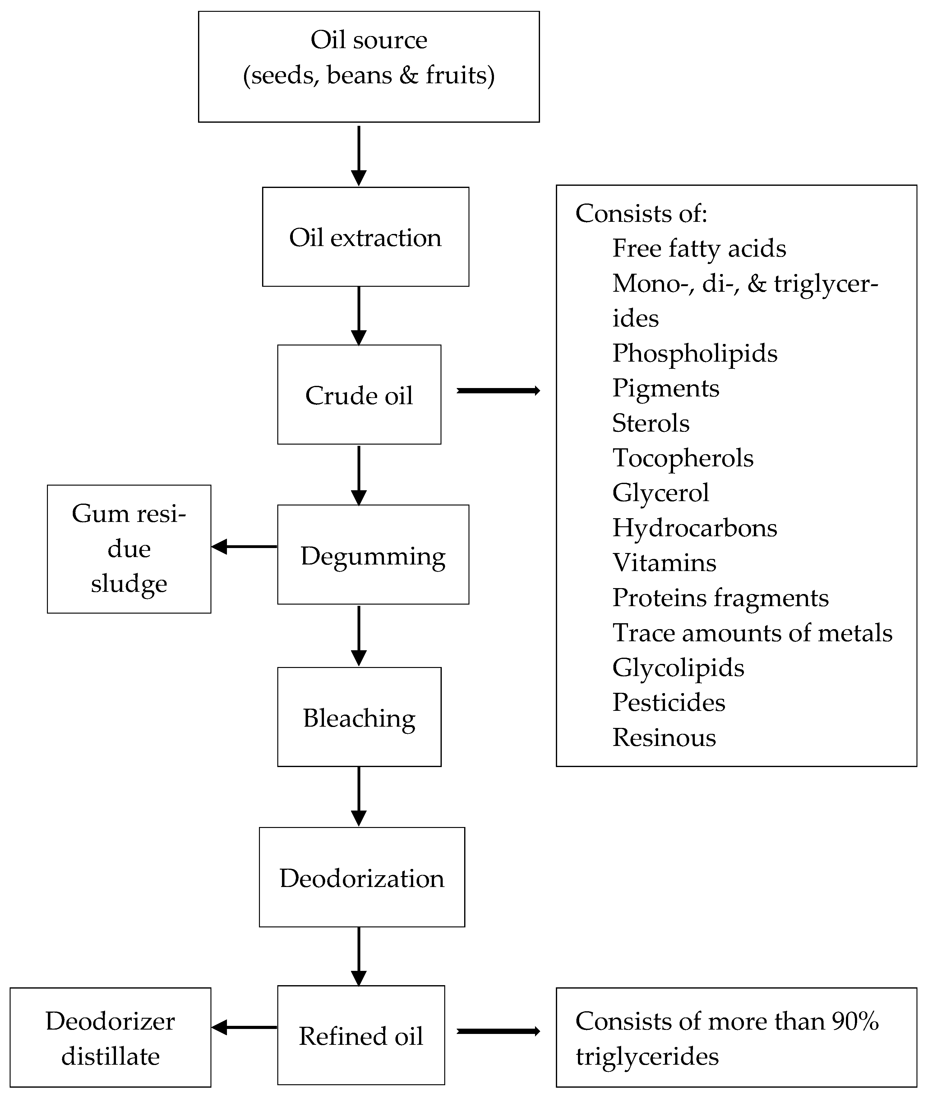 Appliedchem 02 00005 g003