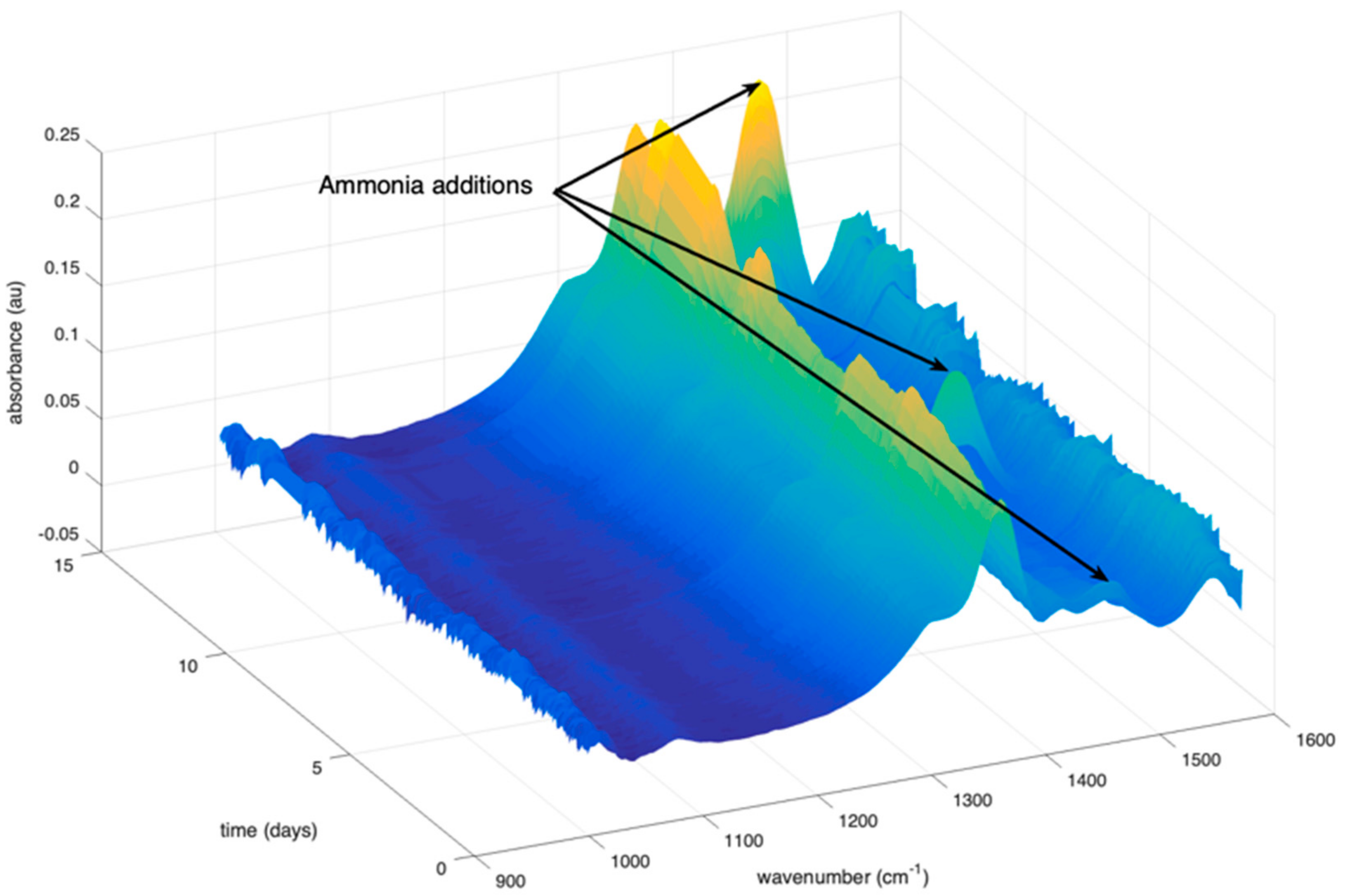 Appliedchem 02 00008 g002