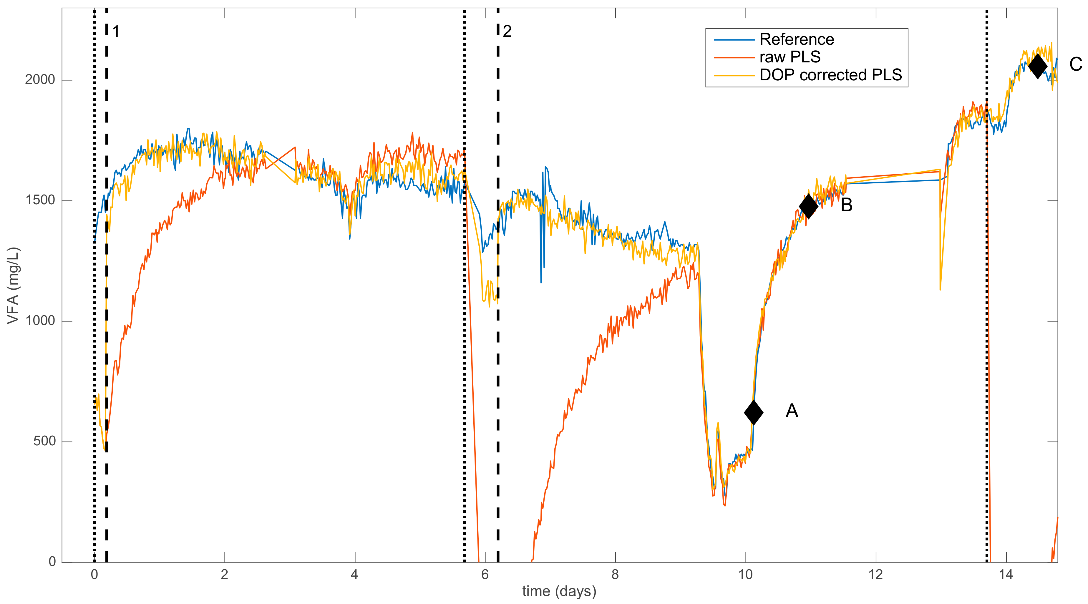 Appliedchem 02 00008 g003