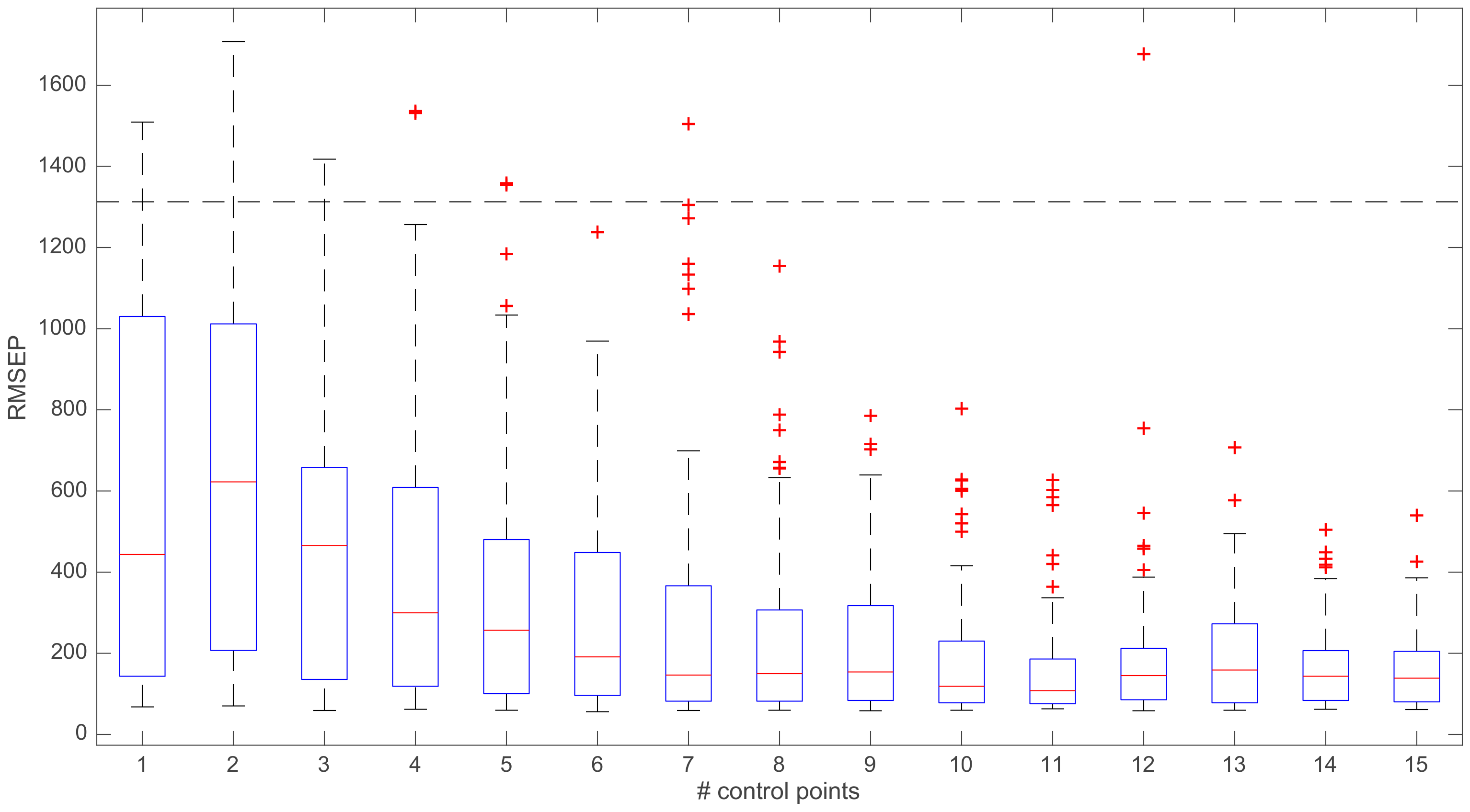 Appliedchem 02 00008 g005