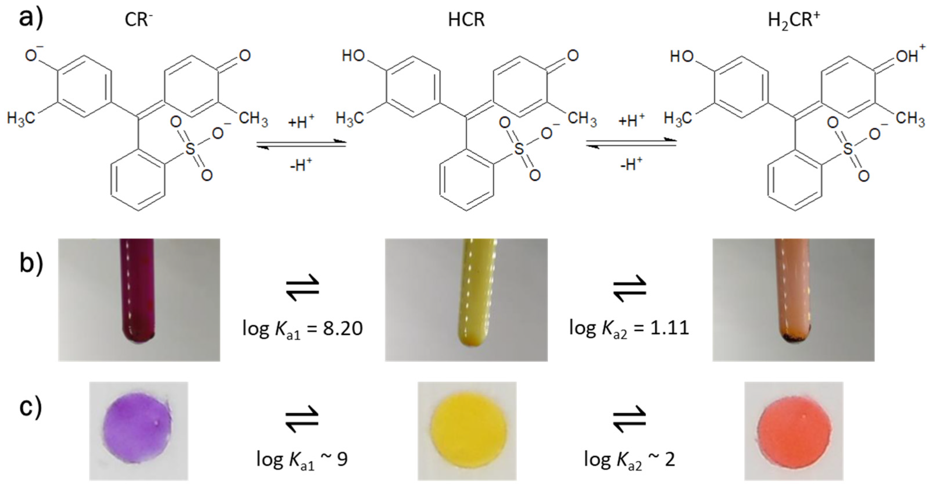 Appliedchem 02 00009 g001