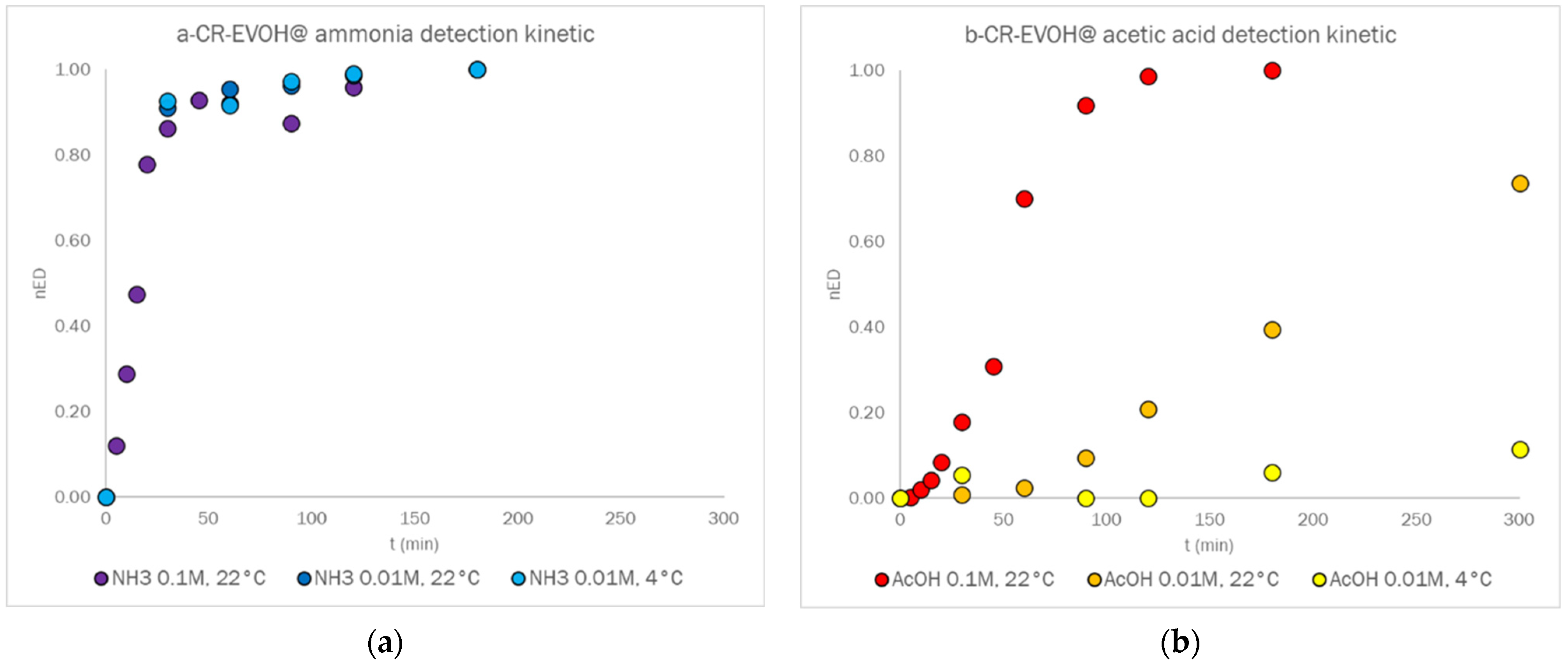 Appliedchem 02 00009 g003