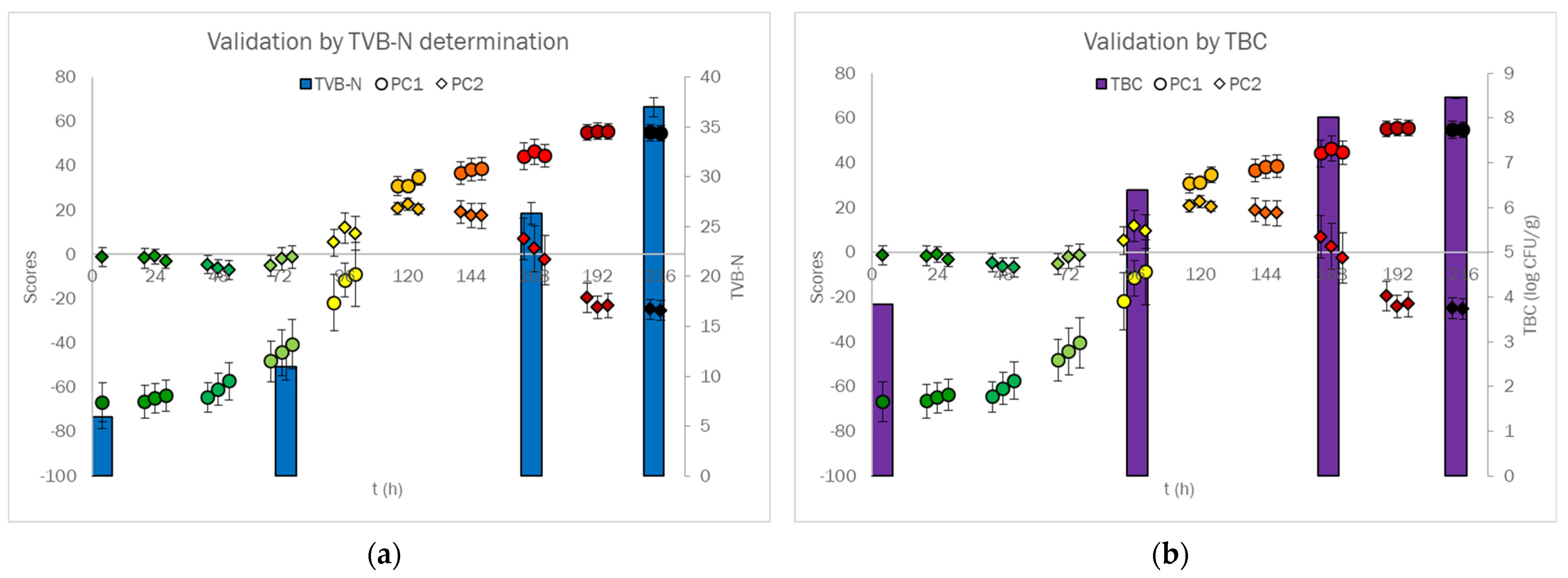 Appliedchem 02 00009 g005