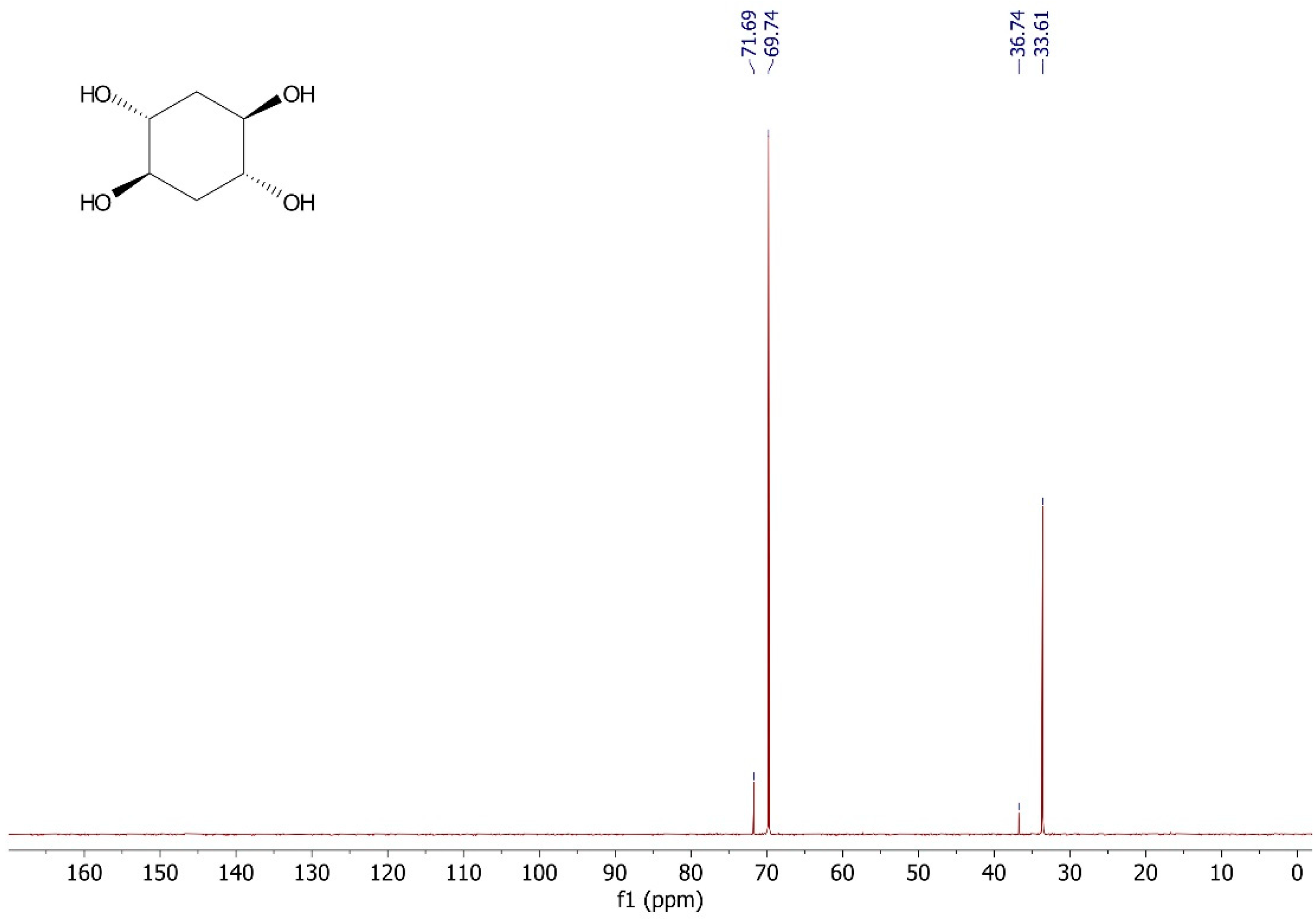 Appliedchem 02 00010 g0a2