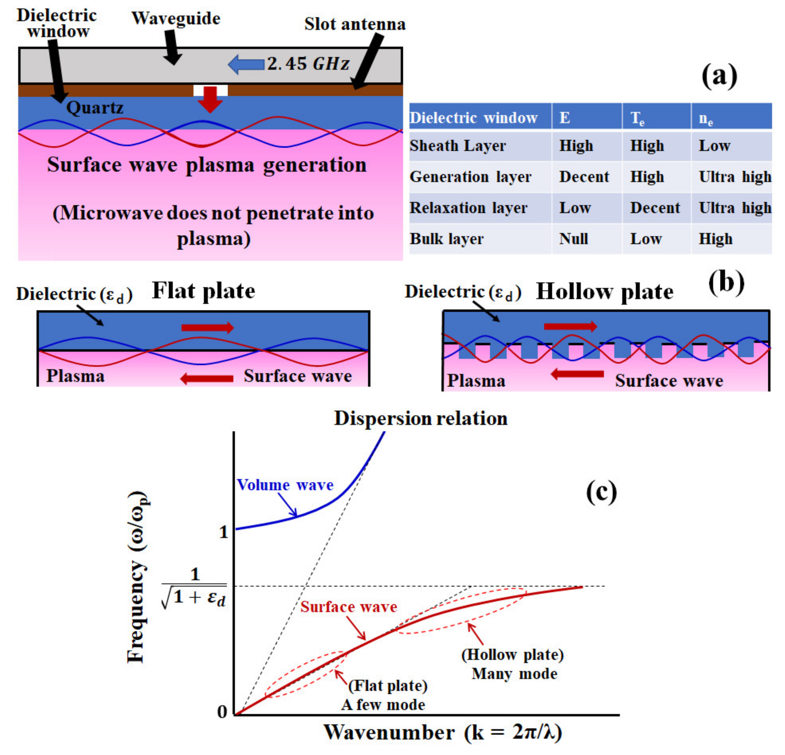 Appliedchem 02 00012 g001 Appliedchem 02 00012 g001