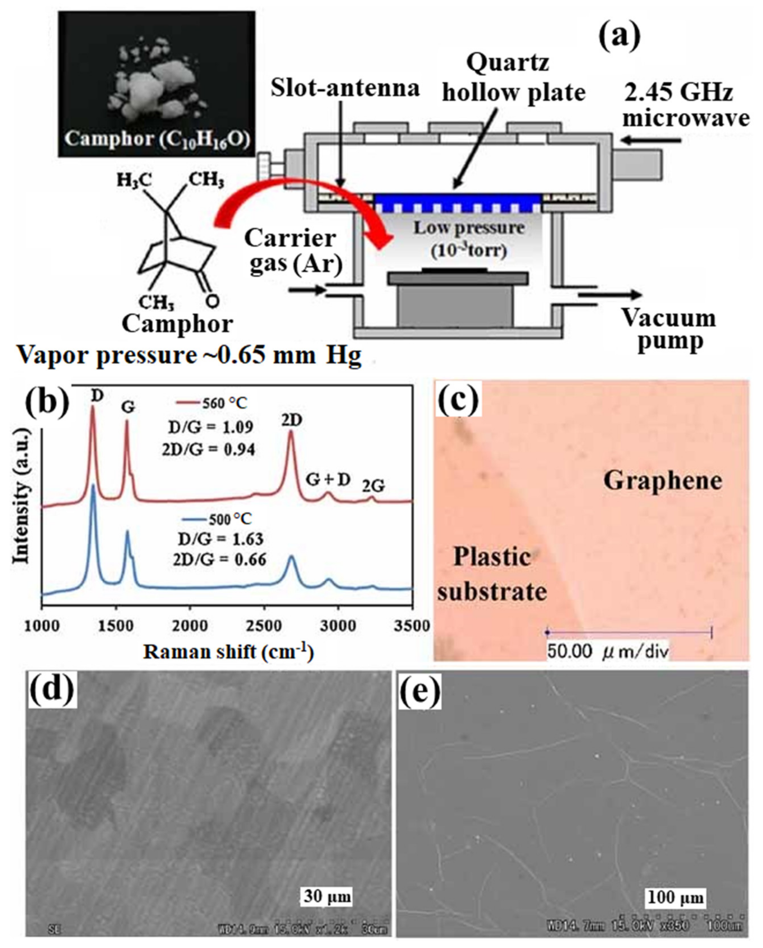 Appliedchem 02 00012 g004 Appliedchem 02 00012 g004