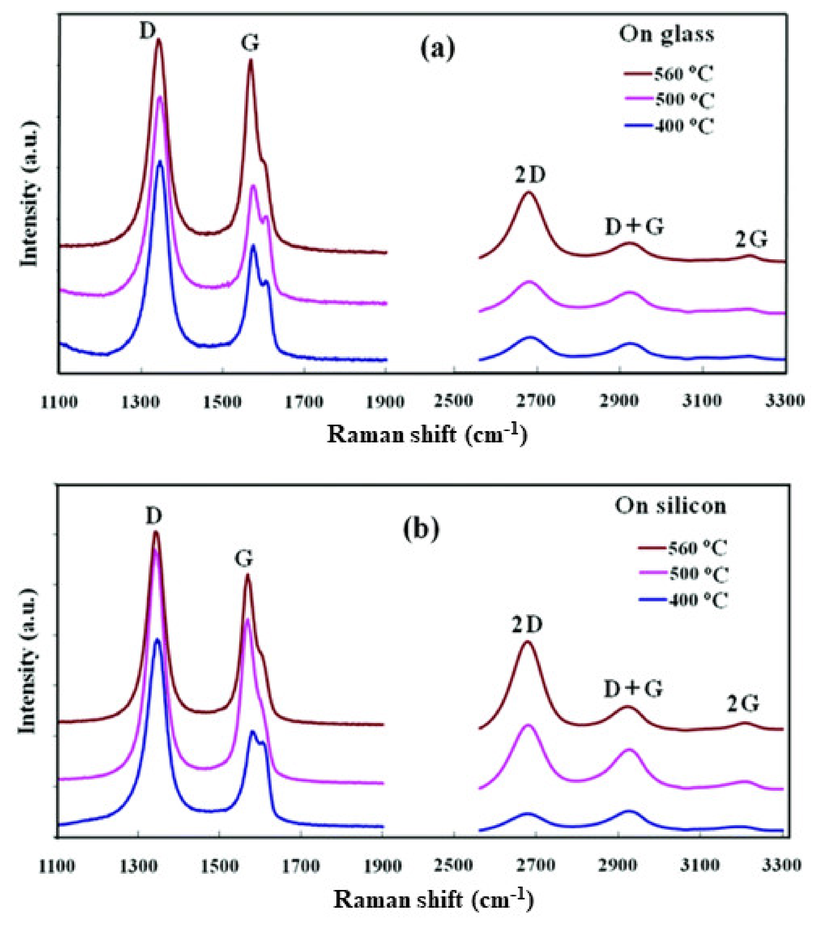 Appliedchem 02 00012 g005 Appliedchem 02 00012 g005
