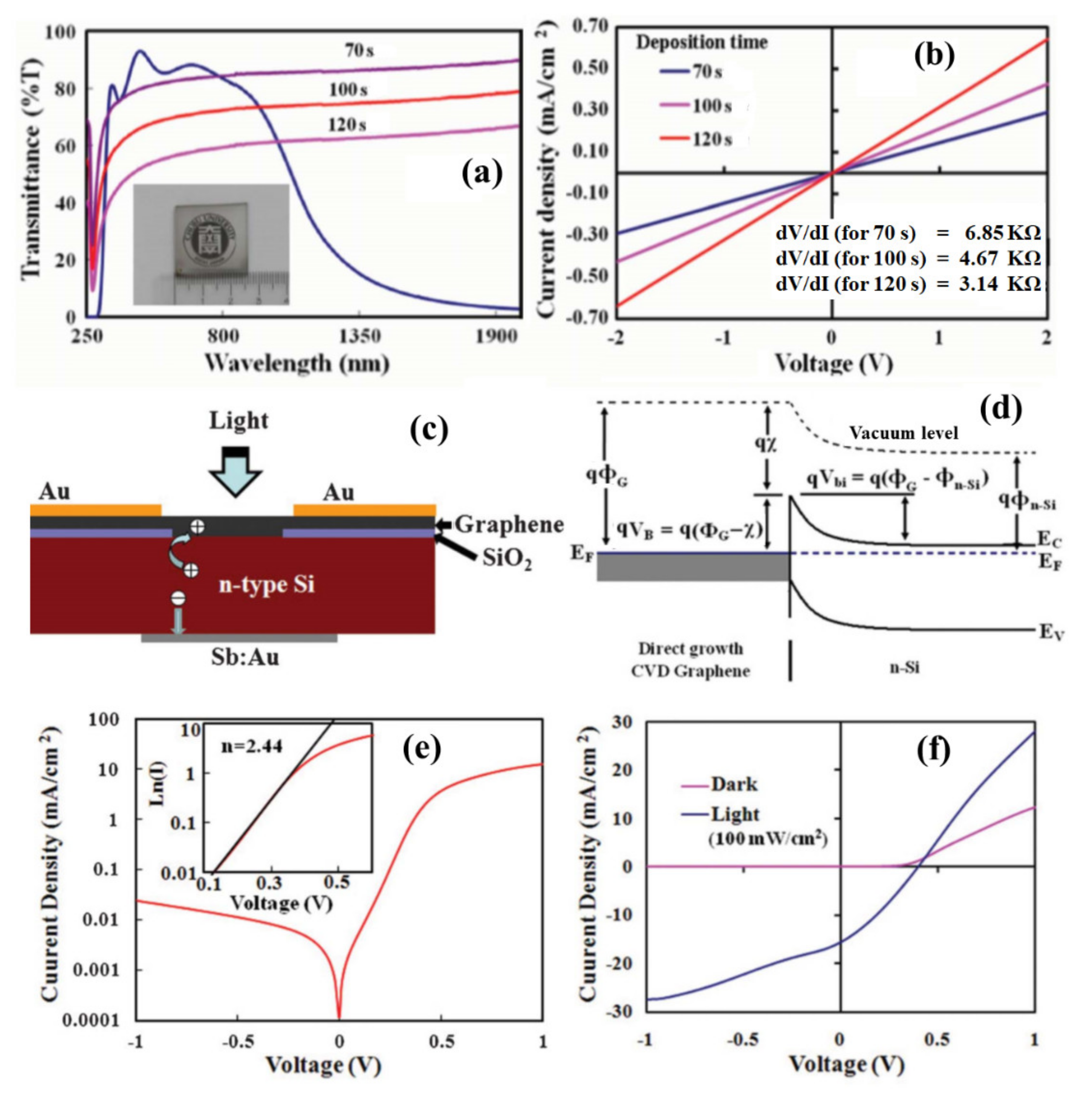 Appliedchem 02 00012 g006 Appliedchem 02 00012 g006