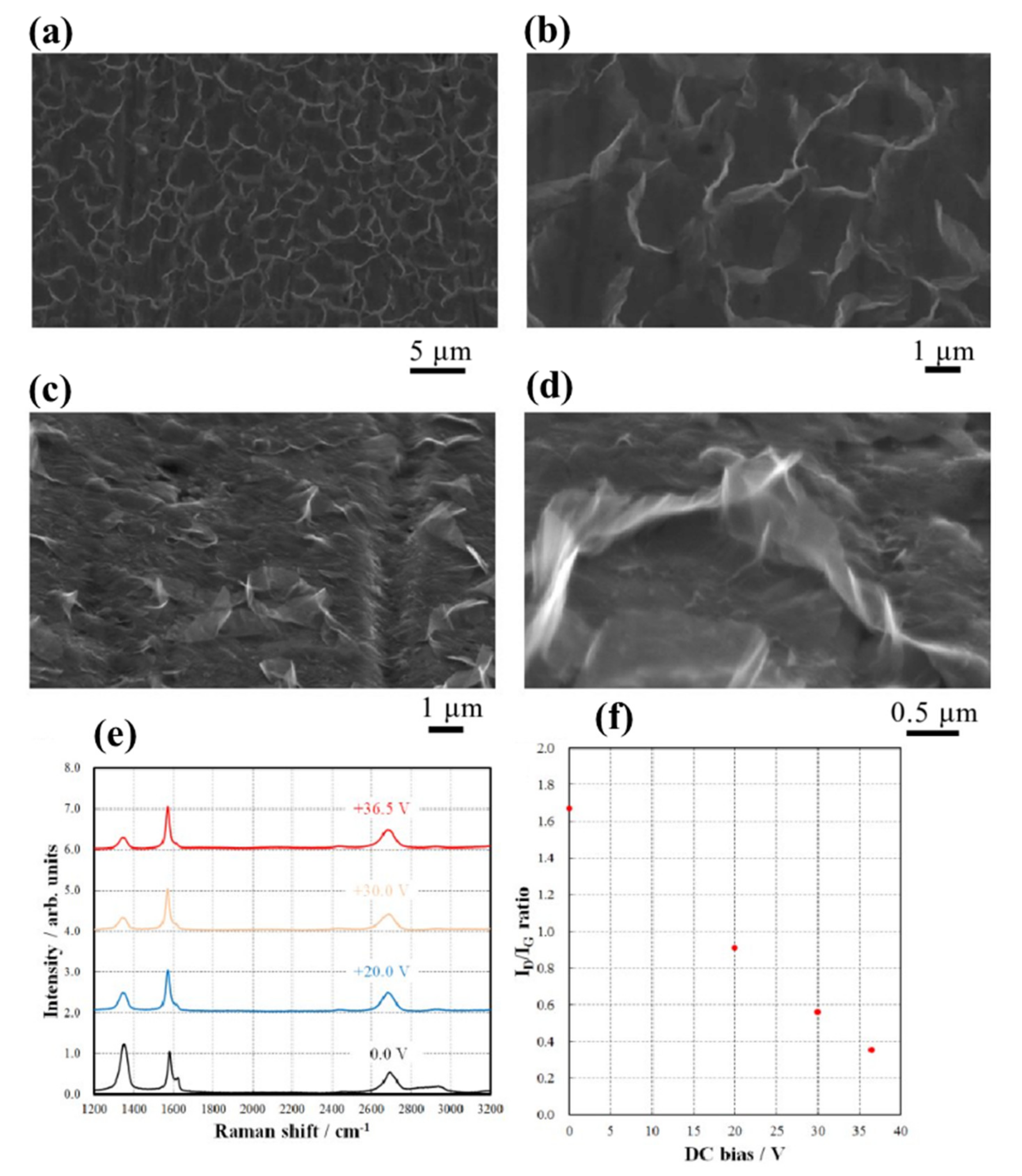 Appliedchem 02 00012 g007 Appliedchem 02 00012 g007