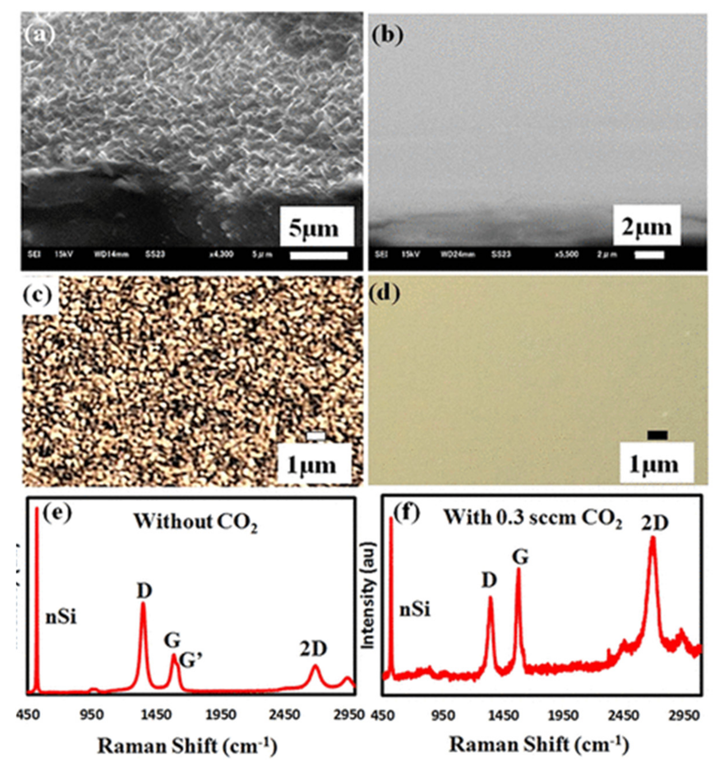 Appliedchem 02 00012 g008 Appliedchem 02 00012 g008
