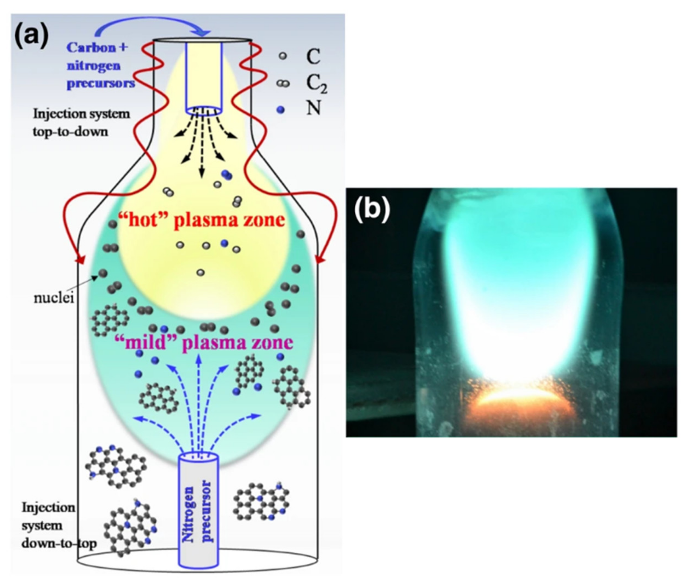 Appliedchem 02 00012 g009 Appliedchem 02 00012 g009