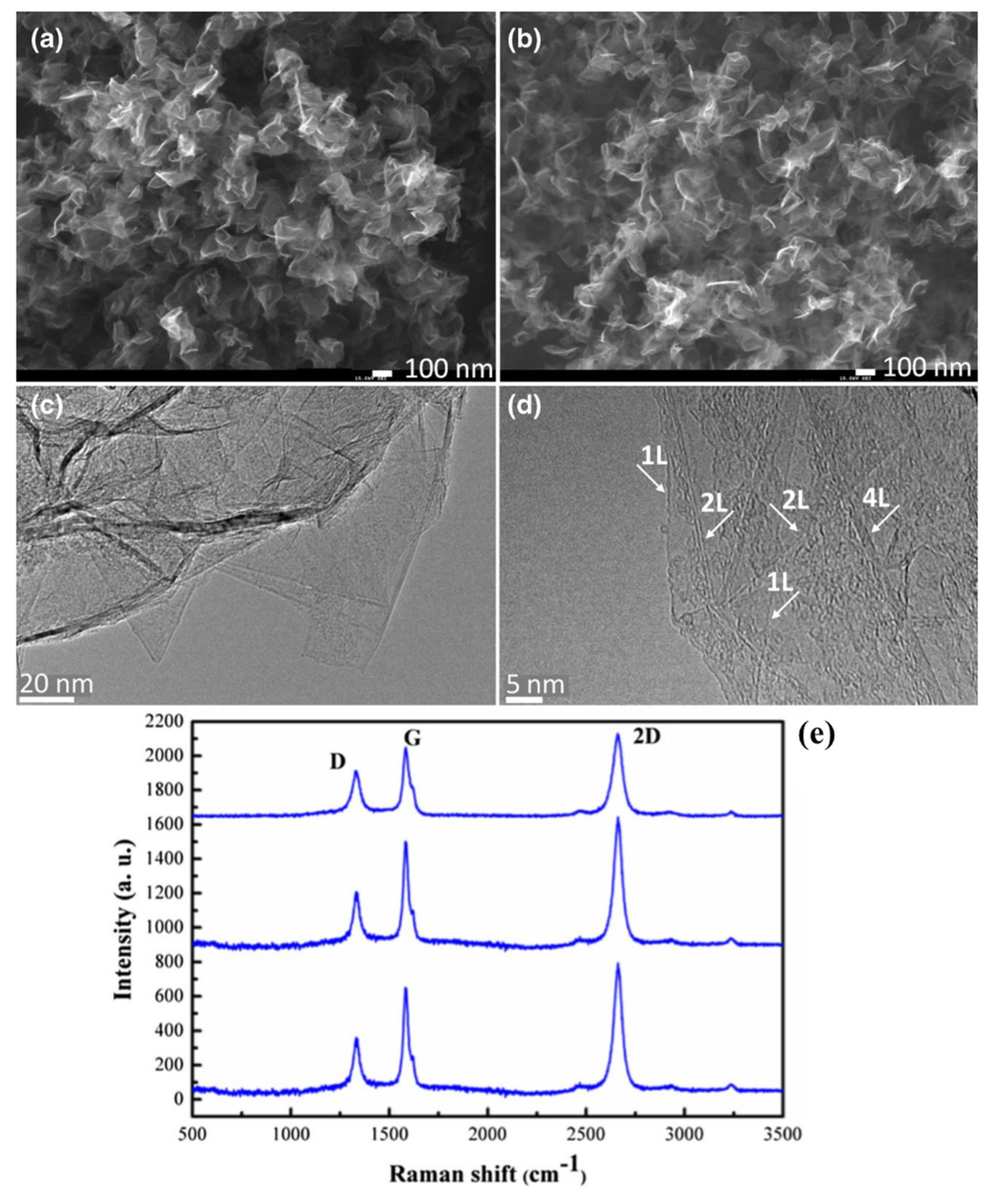 Appliedchem 02 00012 g010 Appliedchem 02 00012 g010
