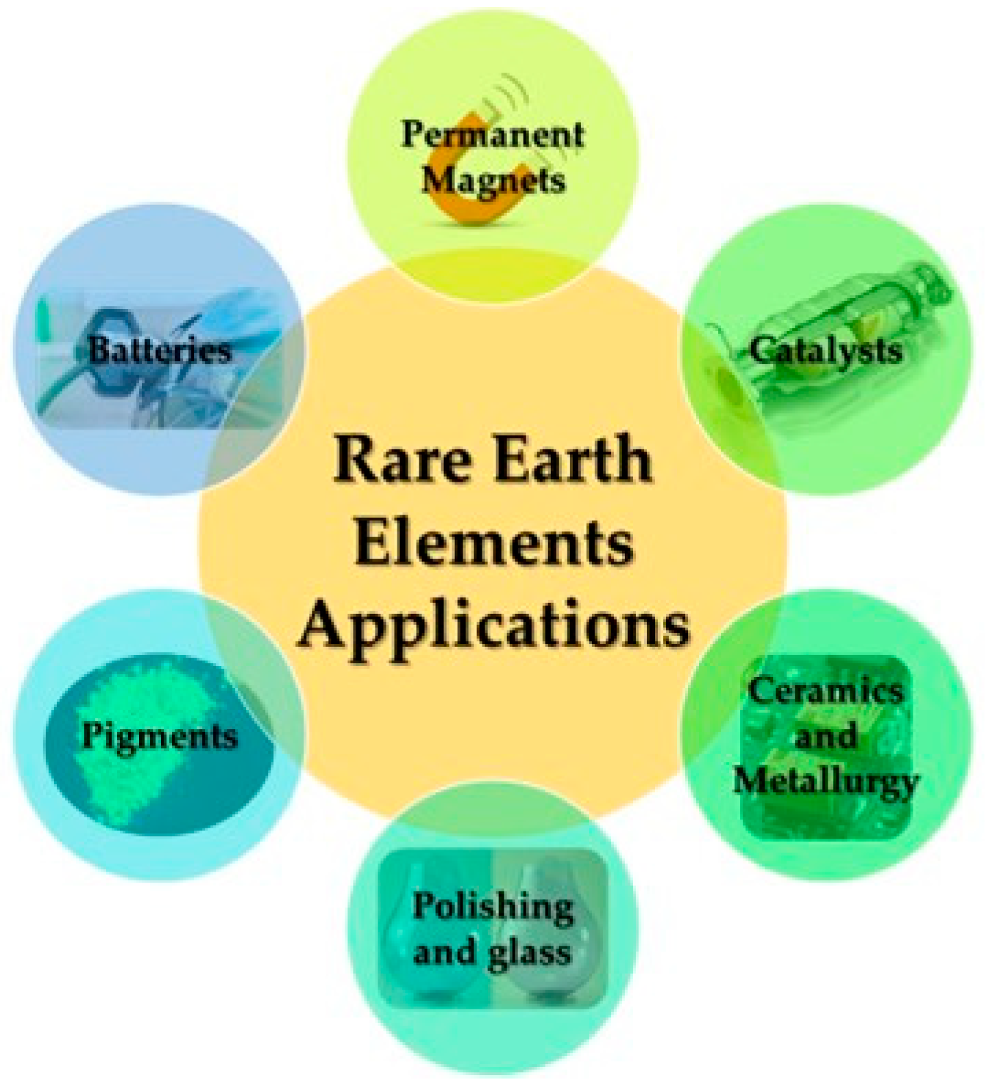 Appliedchem 02 00014 g001