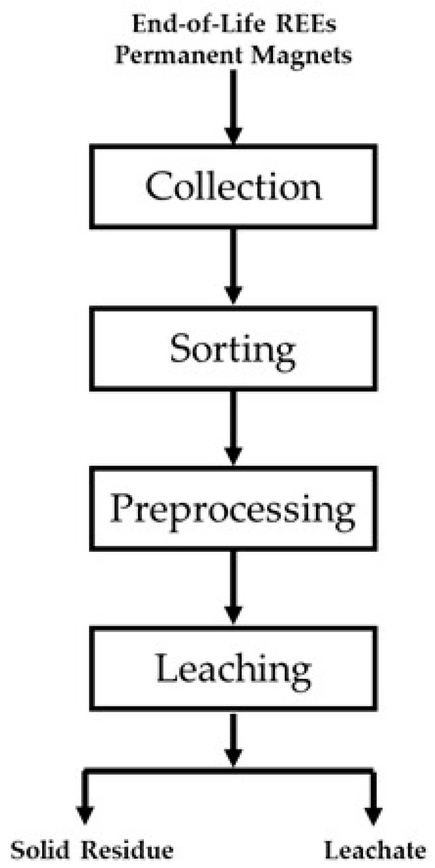 Appliedchem 02 00014 g002