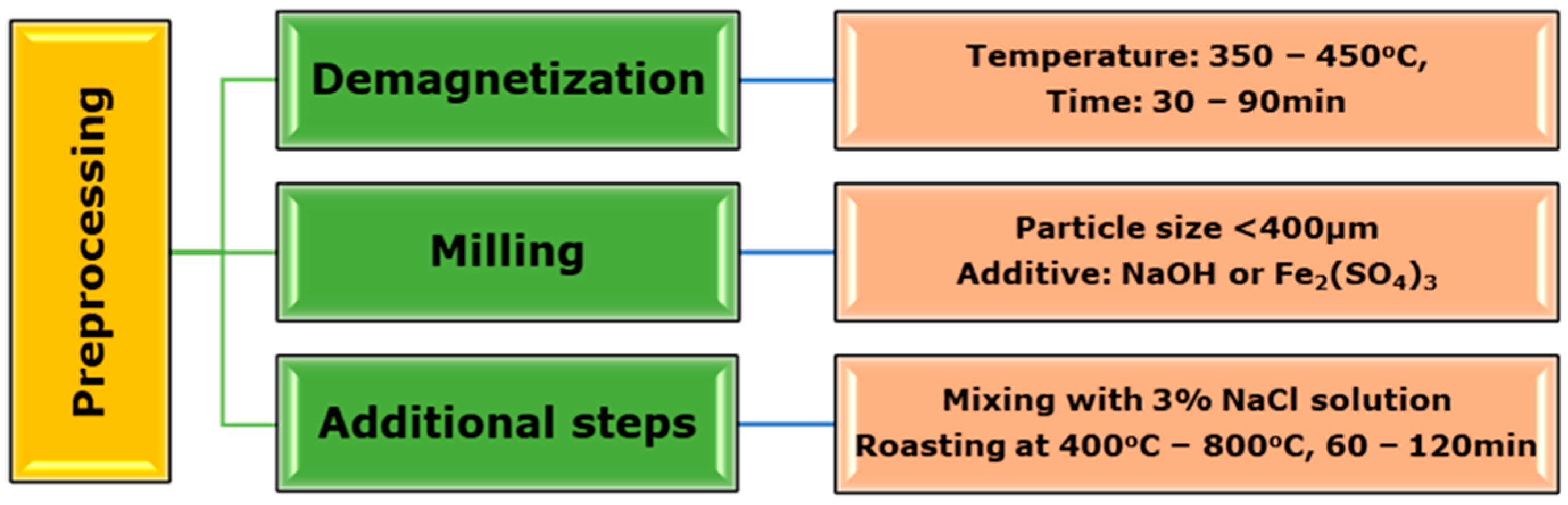Appliedchem 02 00014 g003