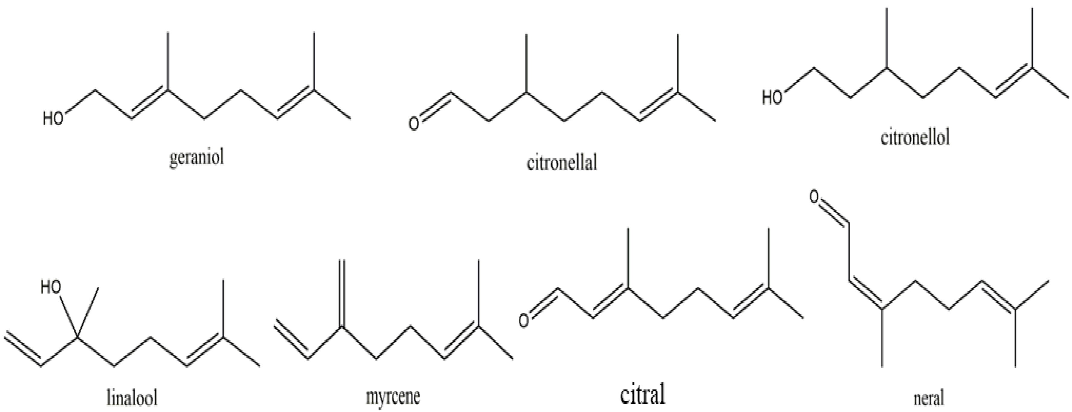 Appliedchem 02 00016 g002 Appliedchem 02 00016 g002