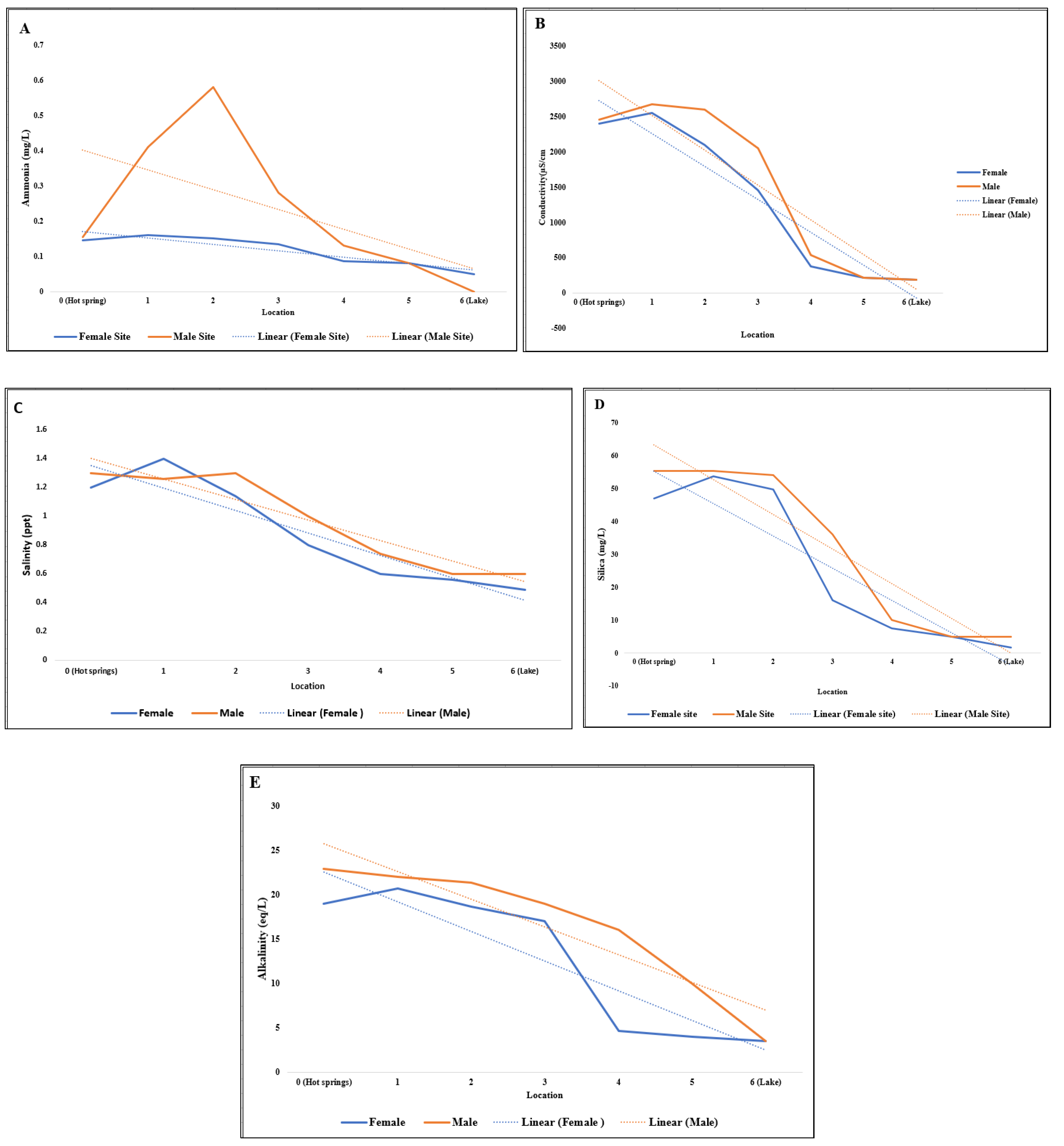 Appliedchem 02 00017 g003 Appliedchem 02 00017 g003