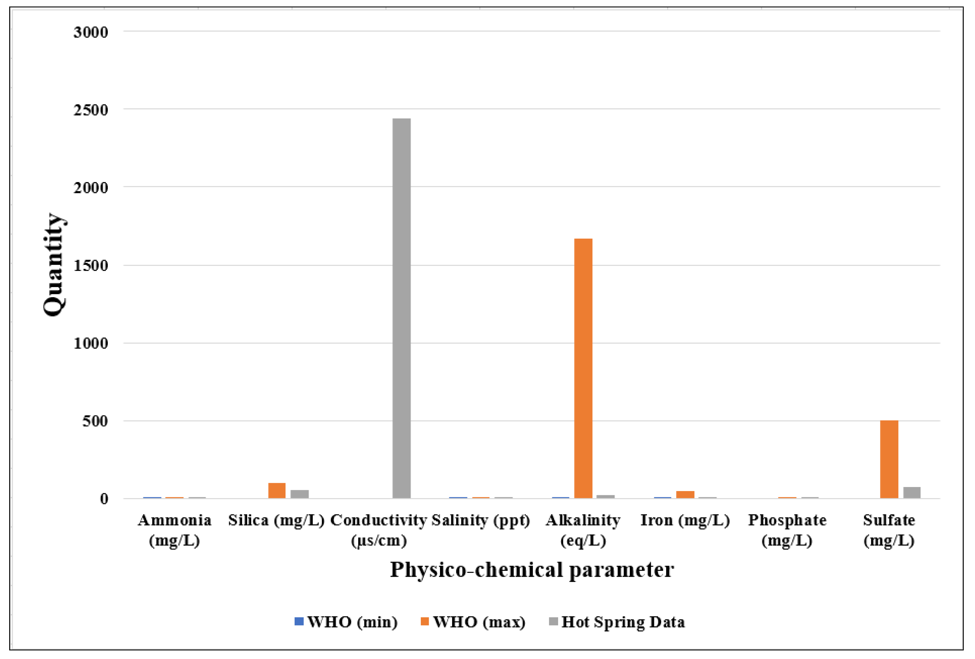Appliedchem 02 00017 g004 Appliedchem 02 00017 g004