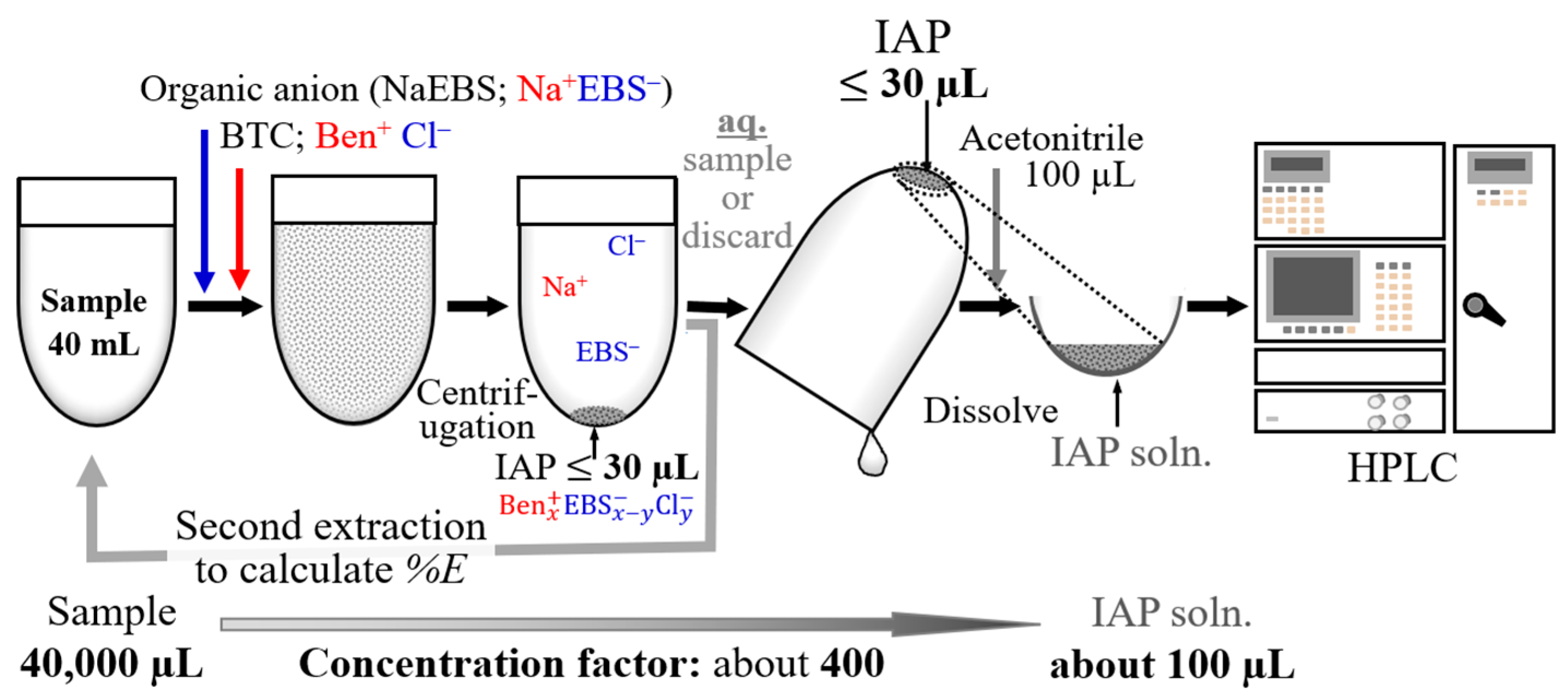 Appliedchem 03 00003 g001