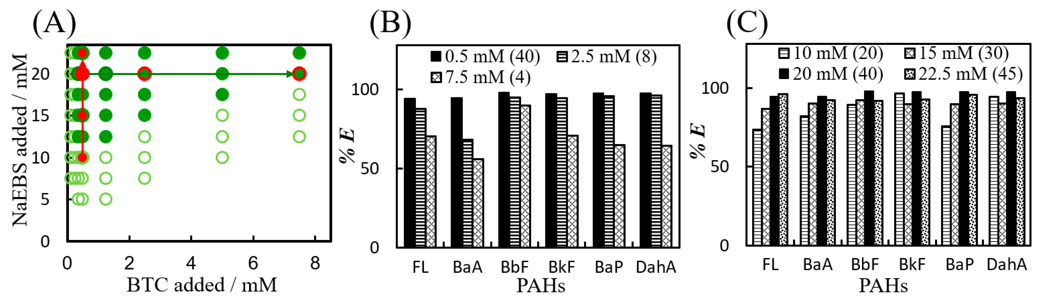 Appliedchem 03 00003 g004