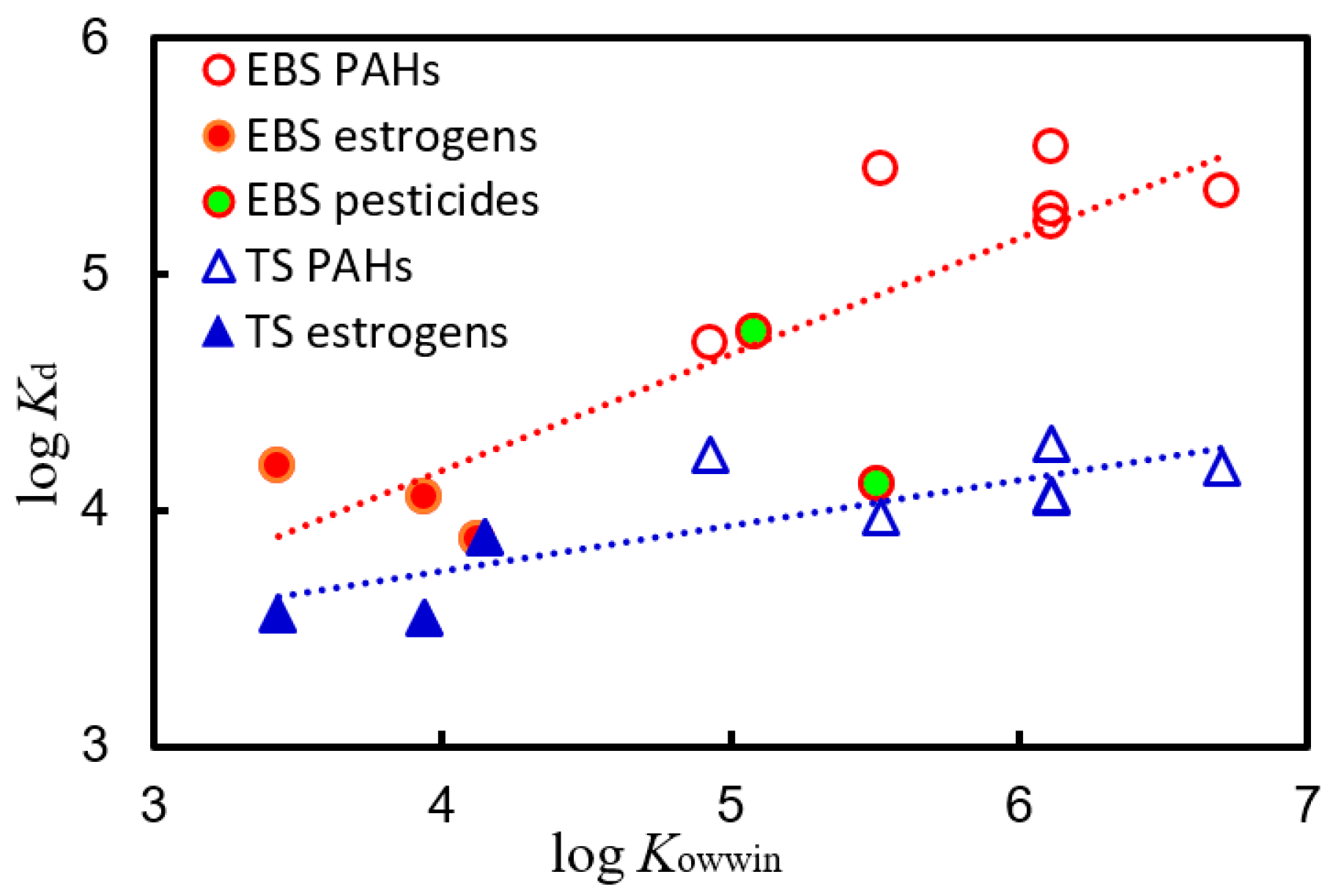 Appliedchem 03 00003 g006