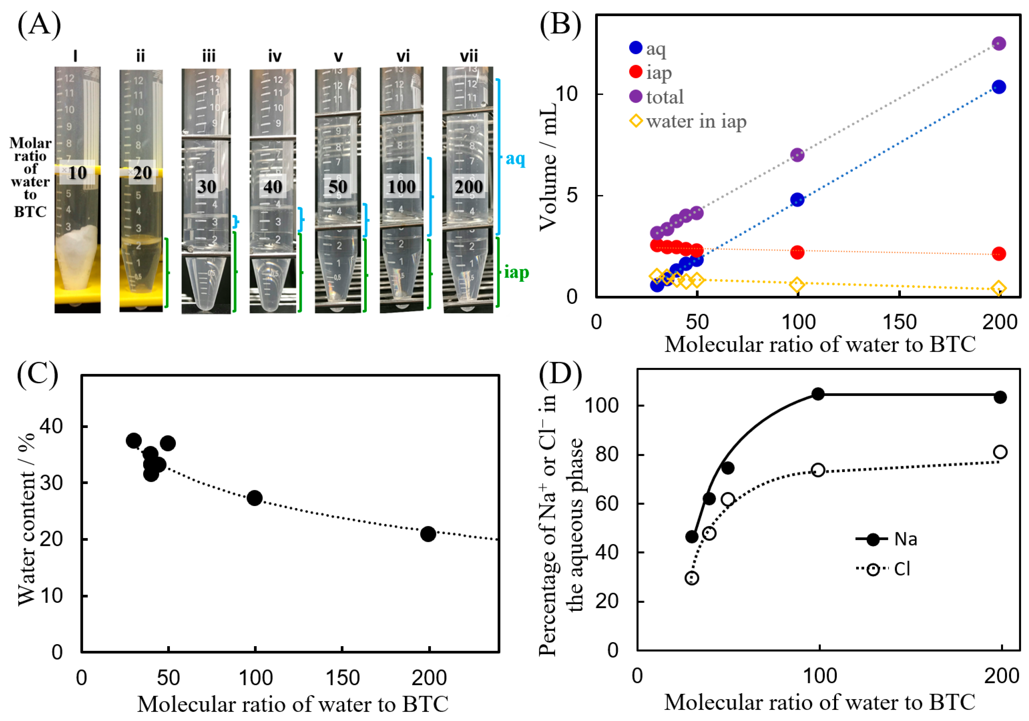 Appliedchem 03 00003 g007