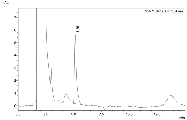 Appliedchem 03 00010 i008